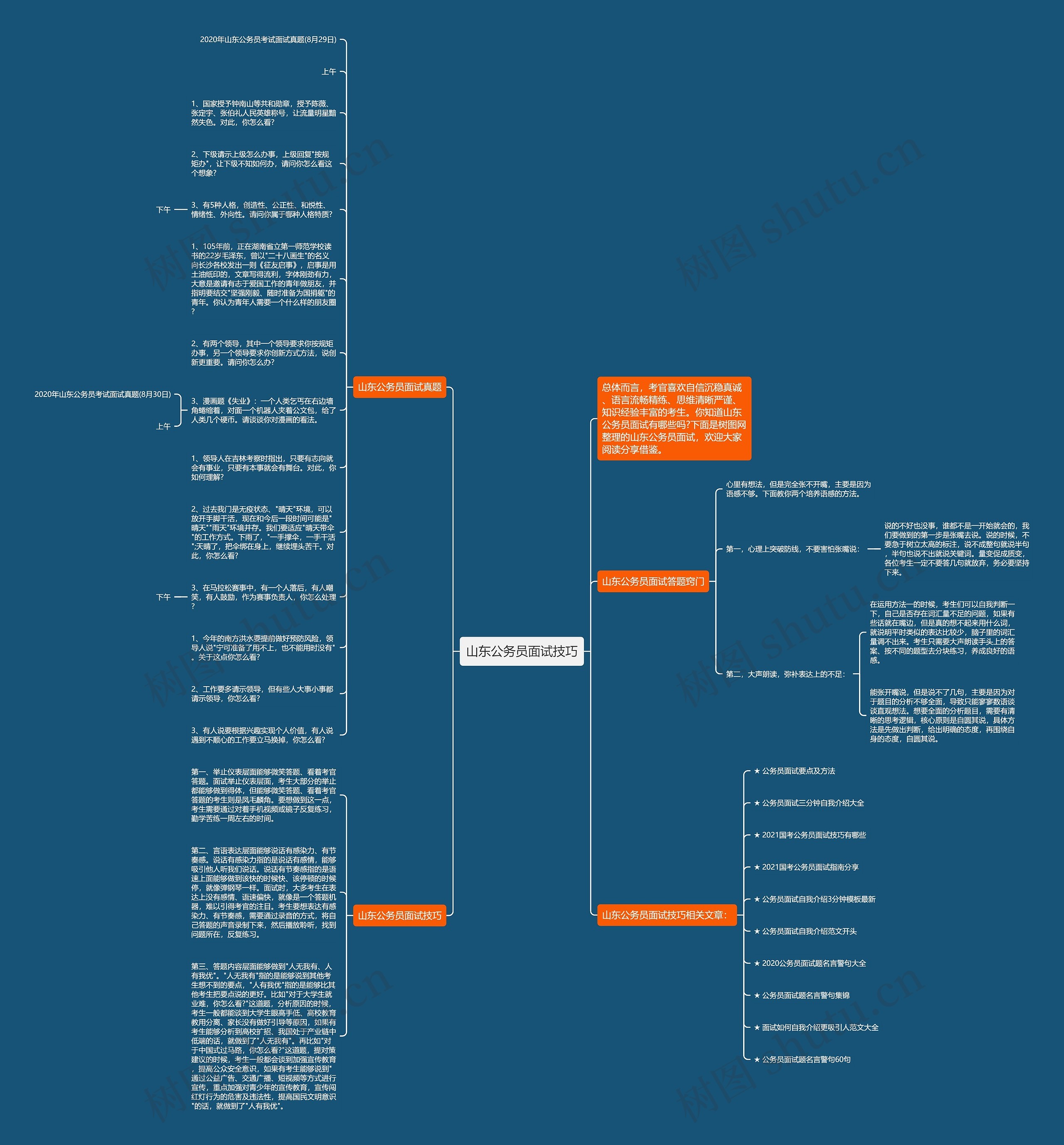 山东公务员面试技巧思维导图
