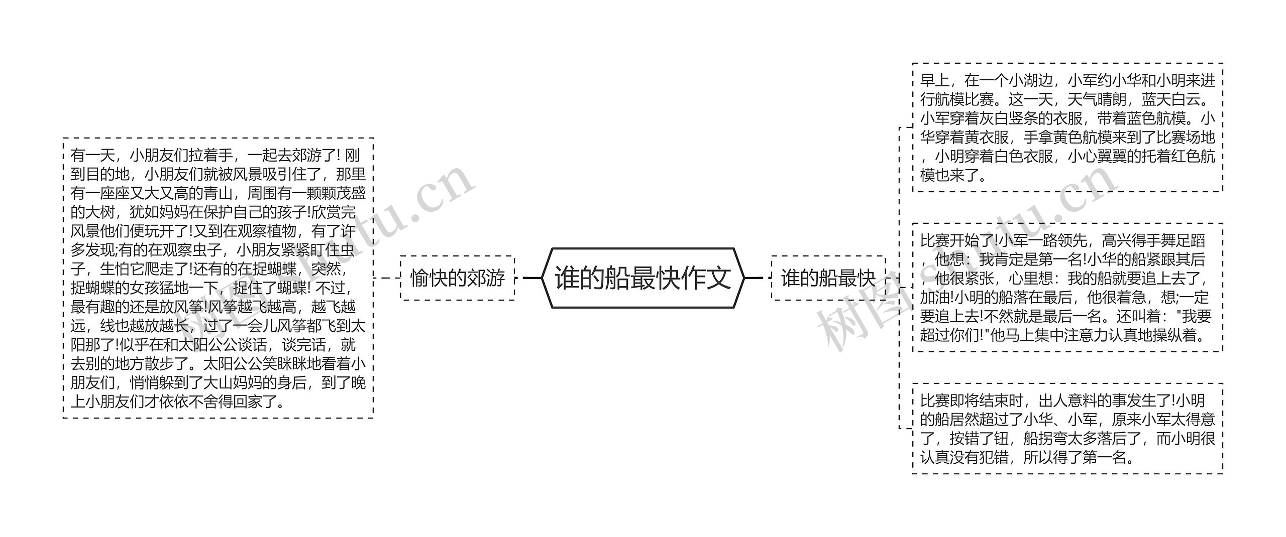 谁的船最快作文