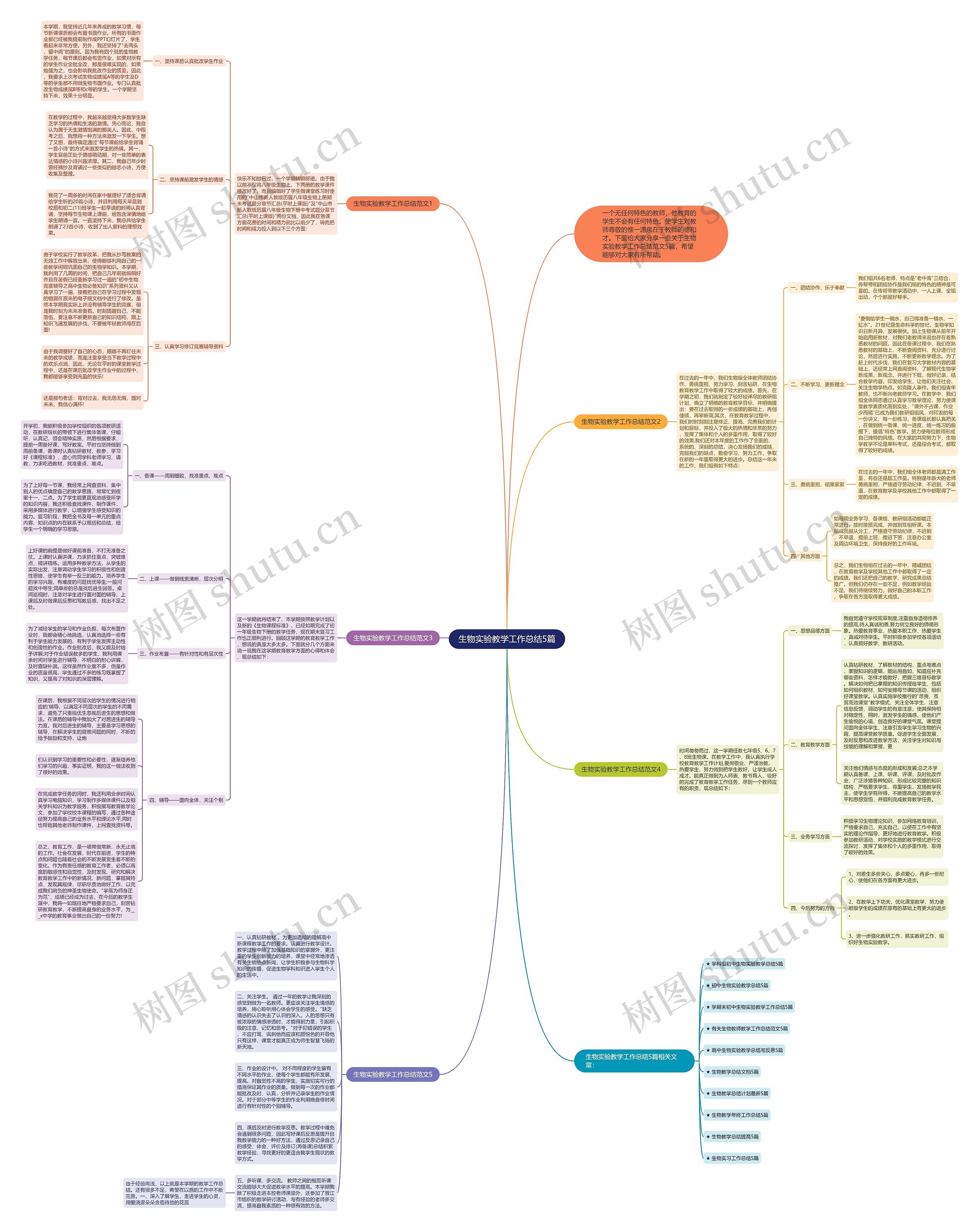 生物实验教学工作总结5篇思维导图