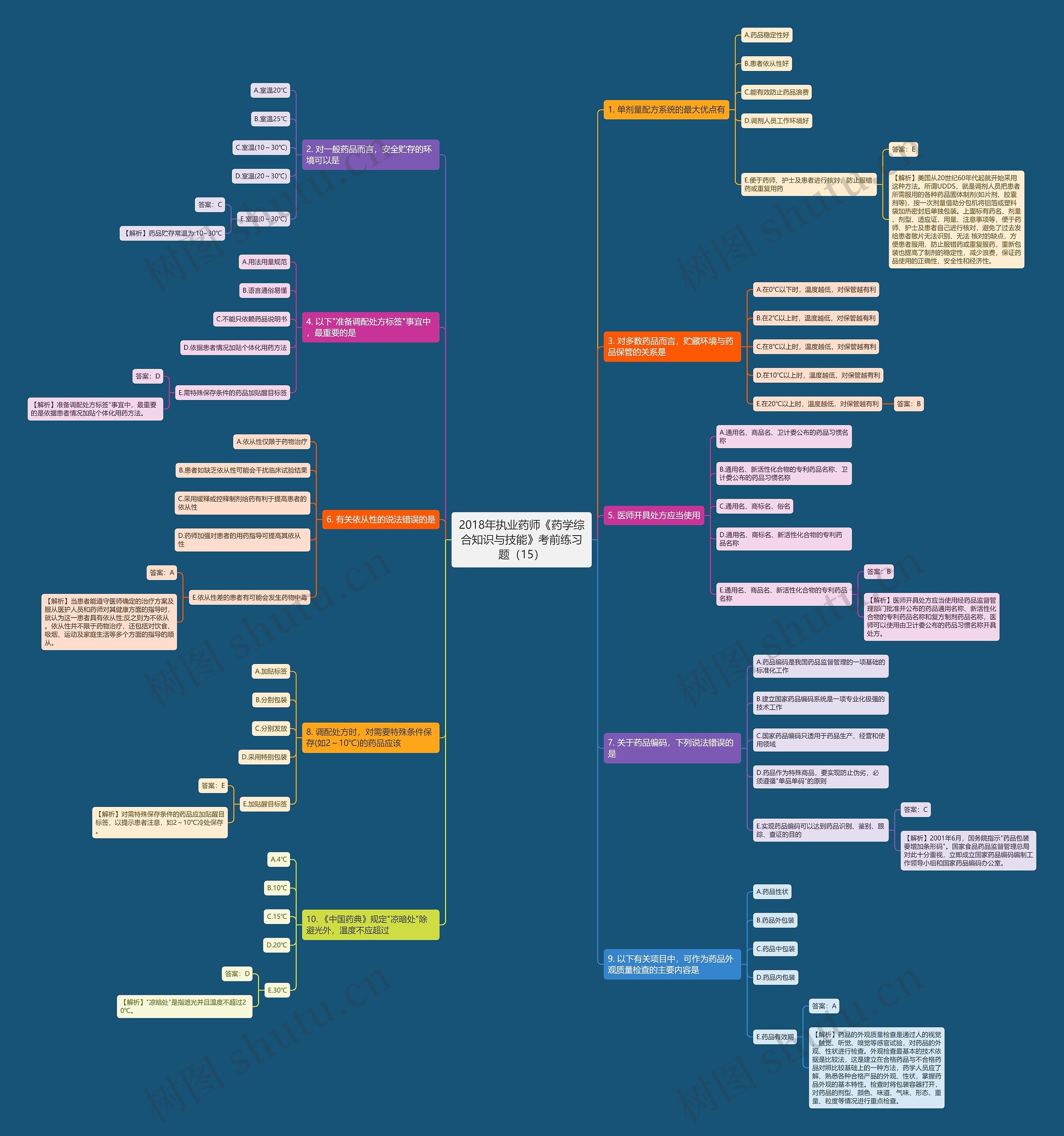 2018年执业药师《药学综合知识与技能》考前练习题(15) 2018年执业药师《药学综合知识与技能》考前练习题(15)
