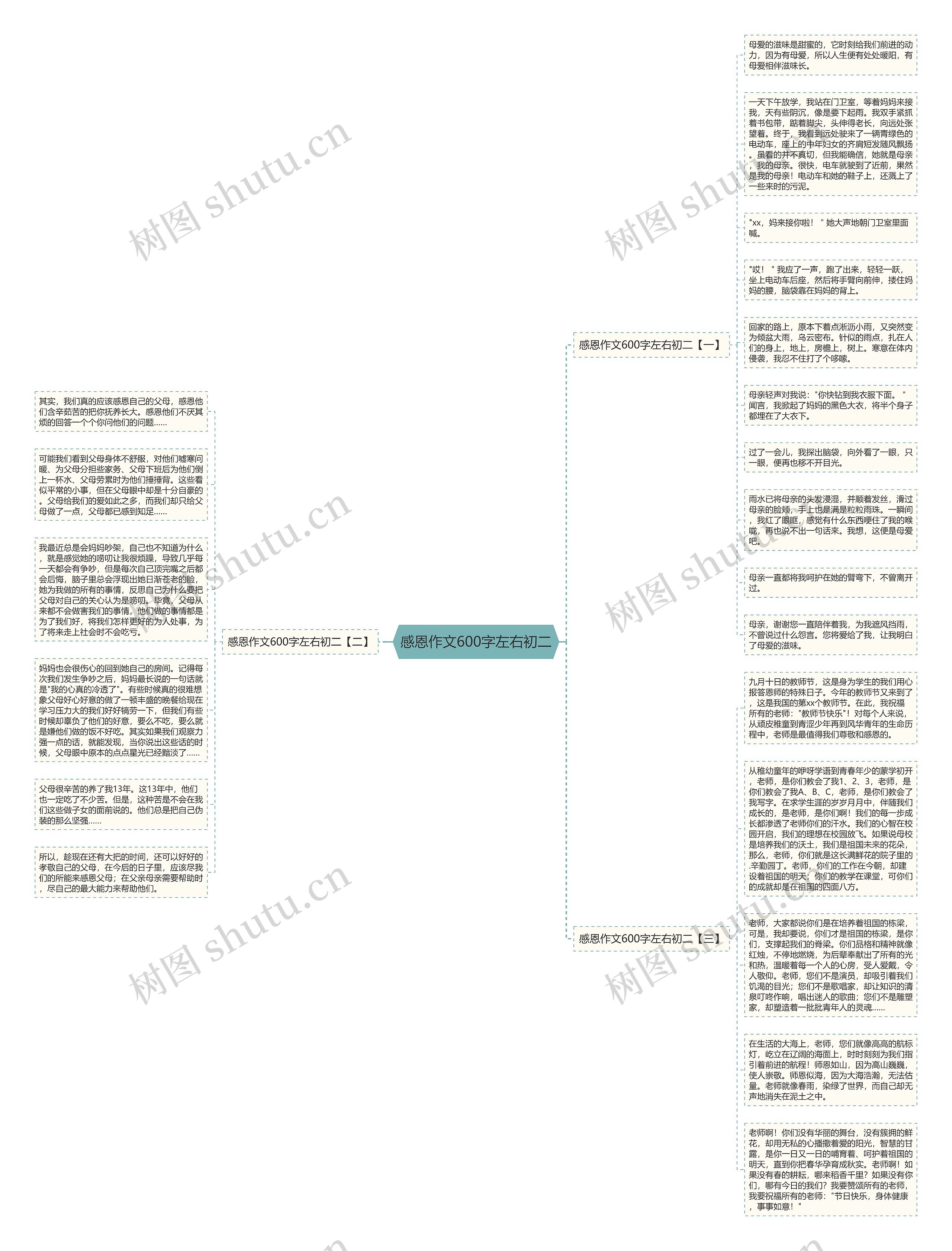 感恩作文600字左右初二思维导图