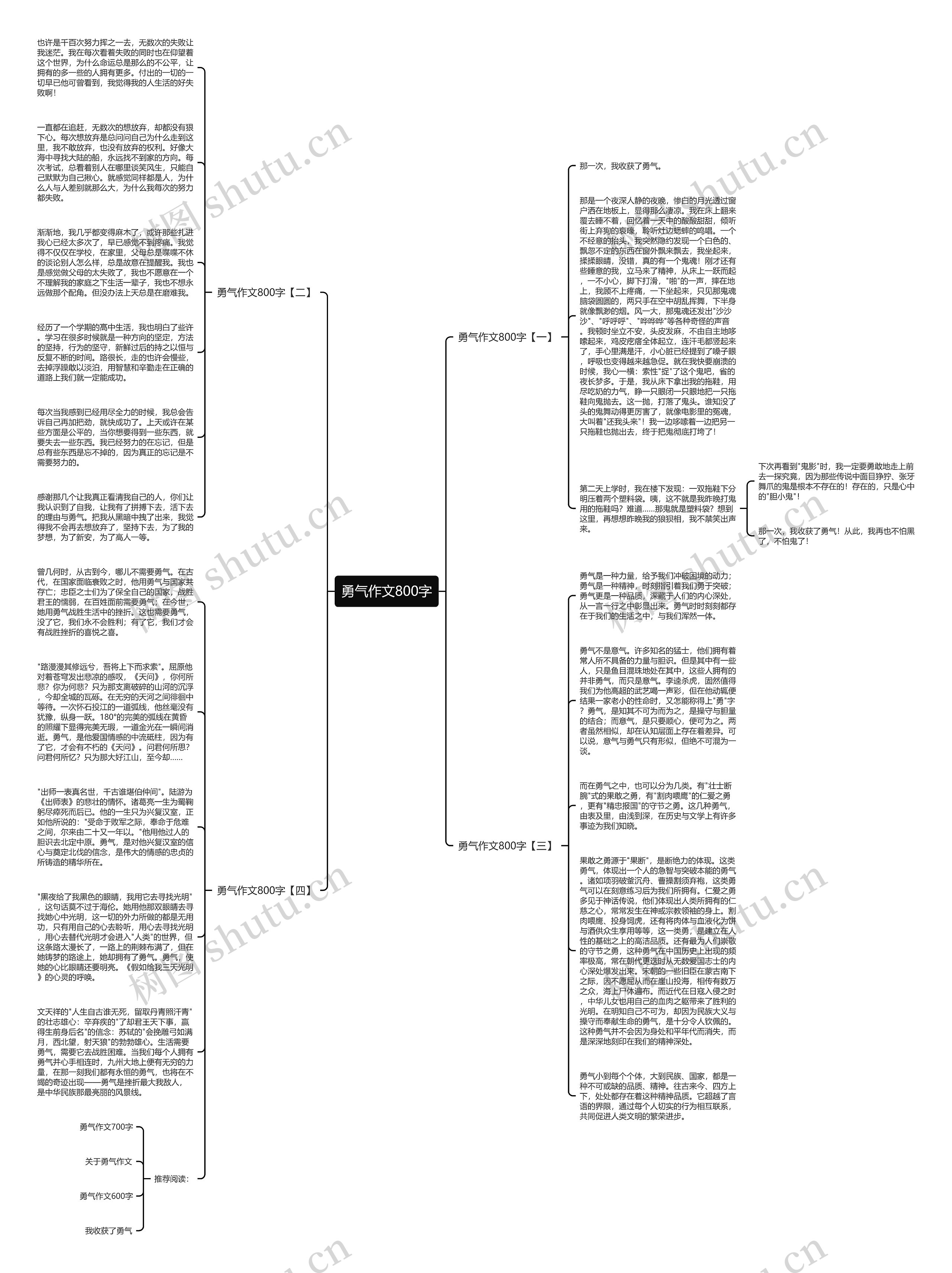 勇气作文800字思维导图