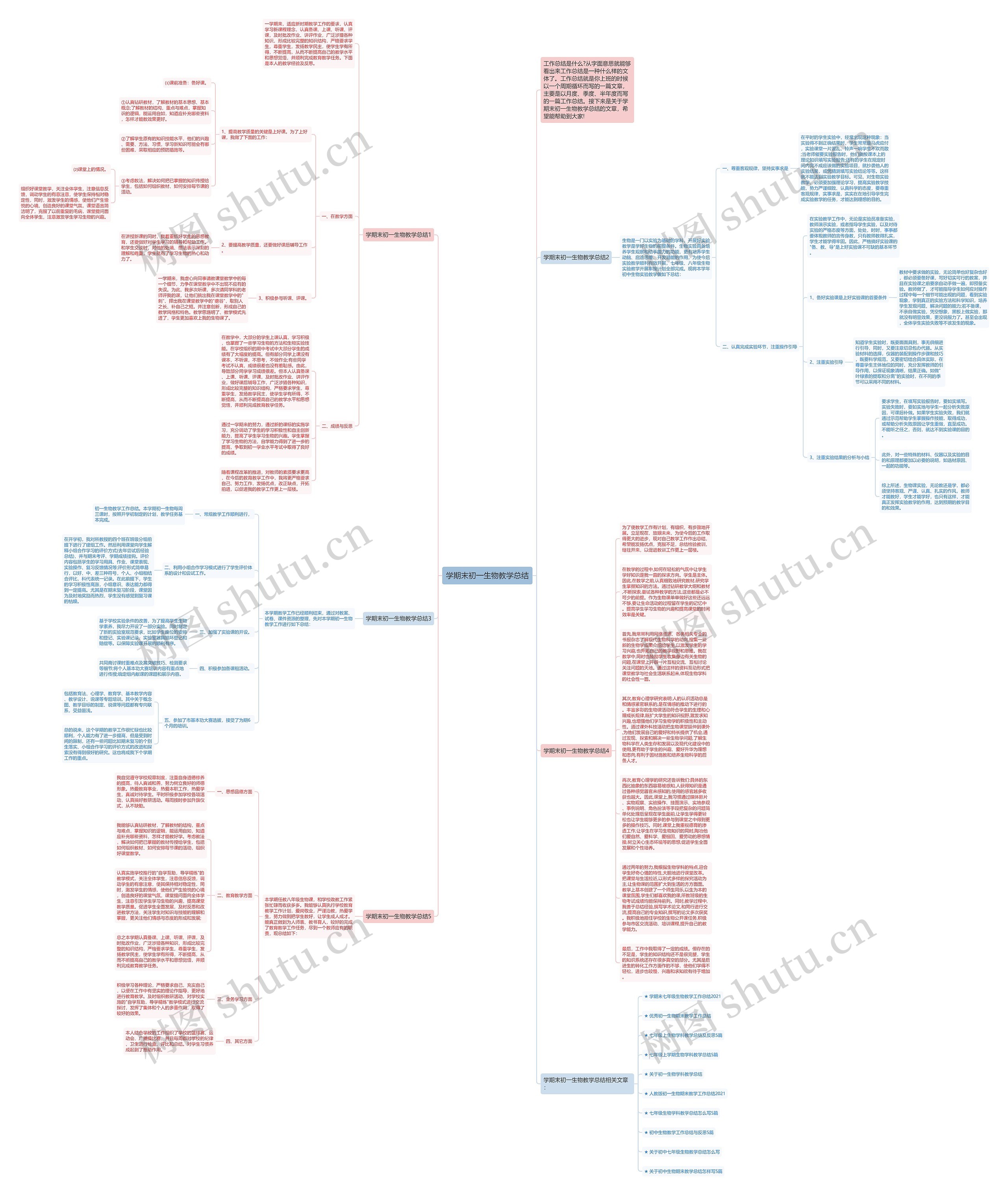 学期末初一生物教学总结思维导图高清图 学期末初一生物教学总结思维导图