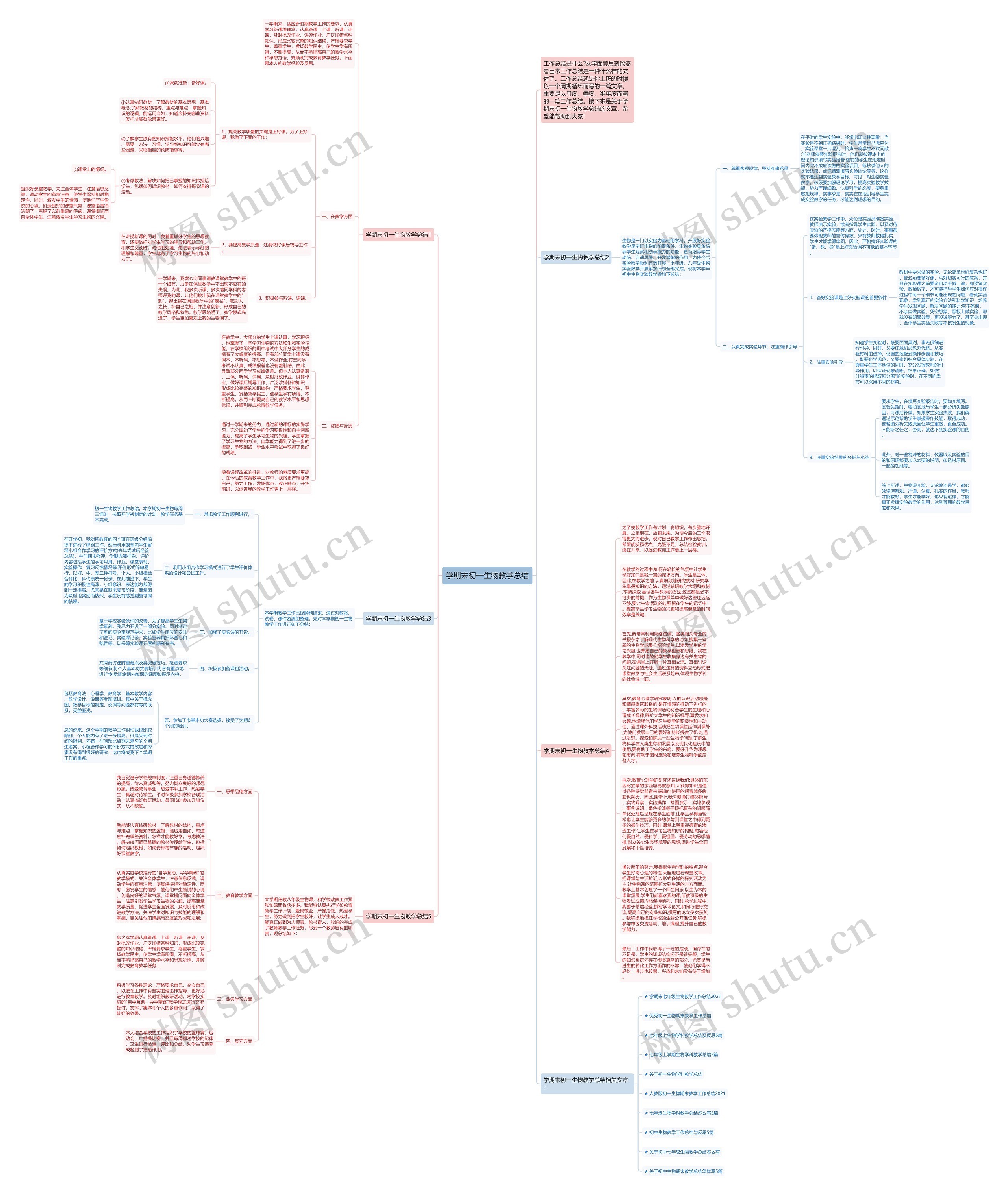 学期末初一生物教学总结思维导图