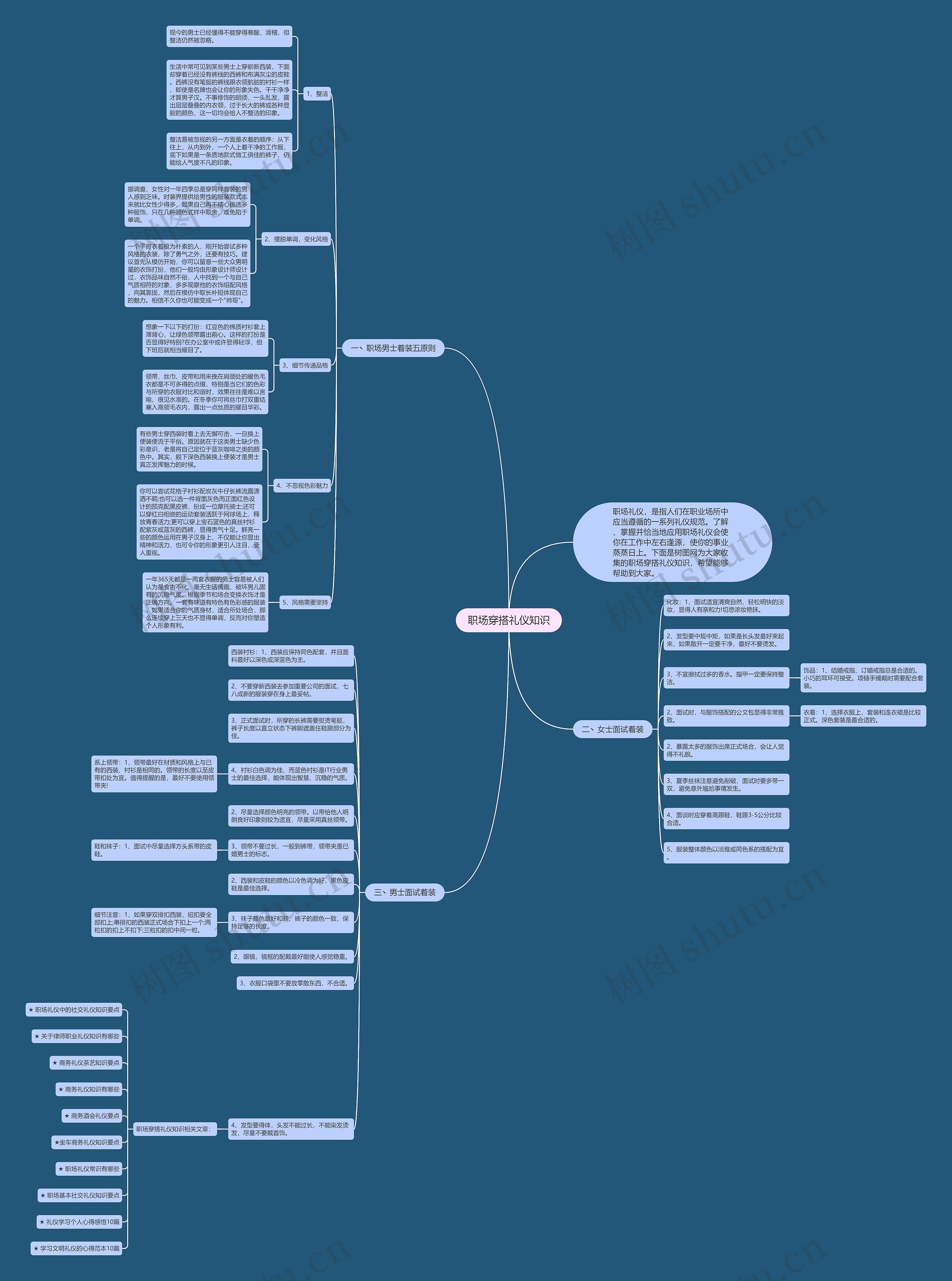 职场穿搭礼仪知识思维导图