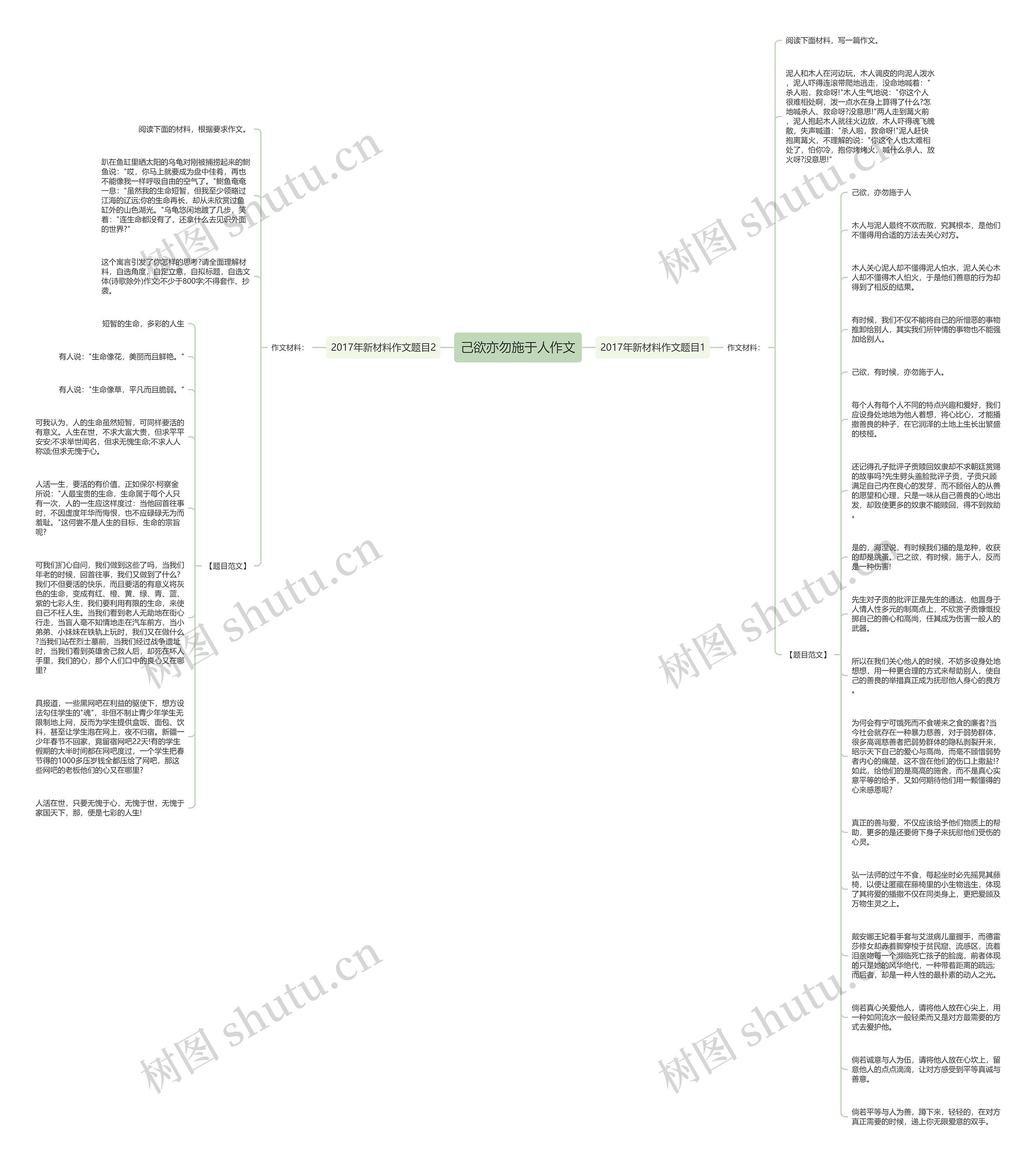 己欲亦勿施于人作文