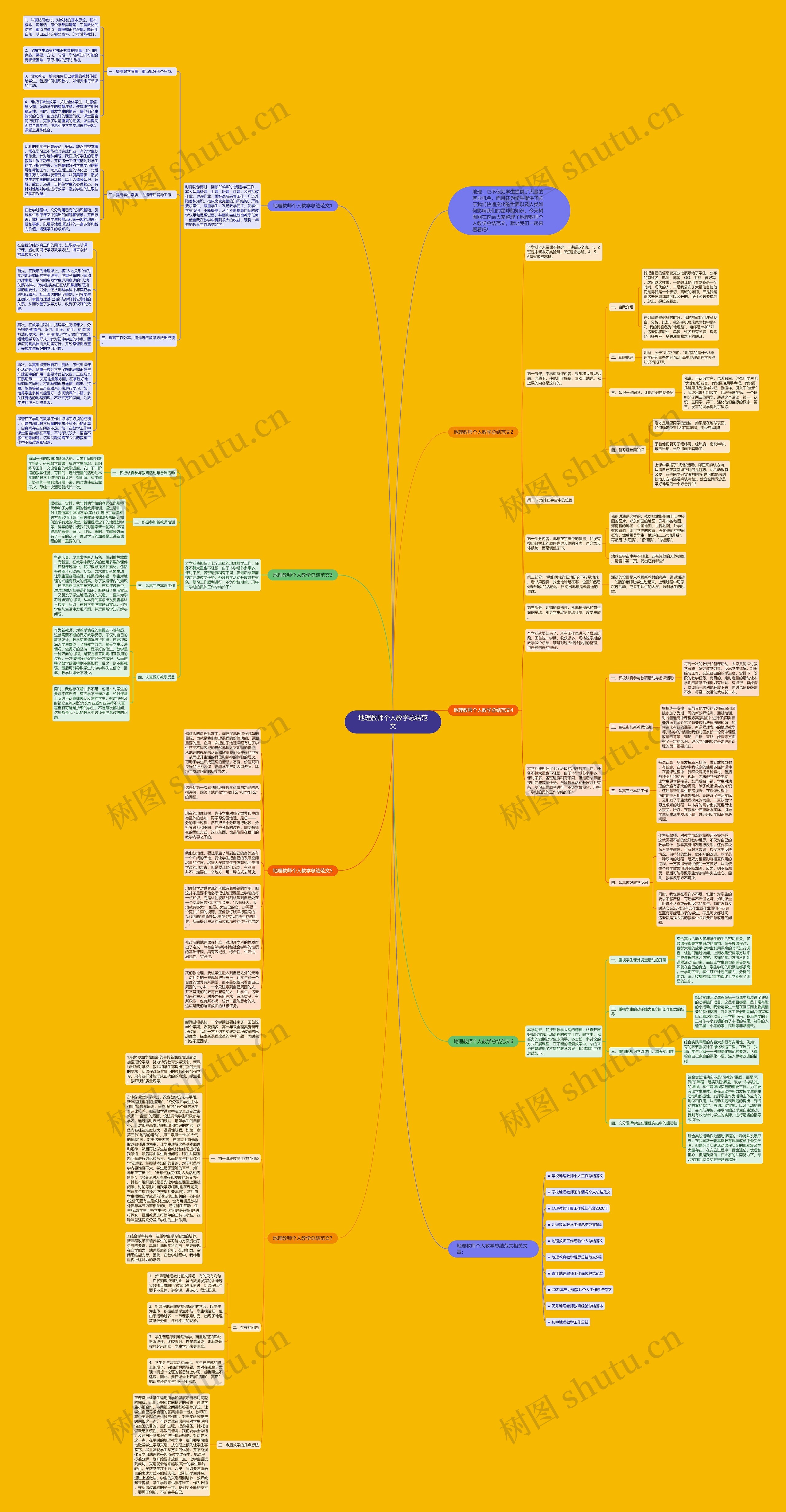 地理教师个人教学总结范文思维导图