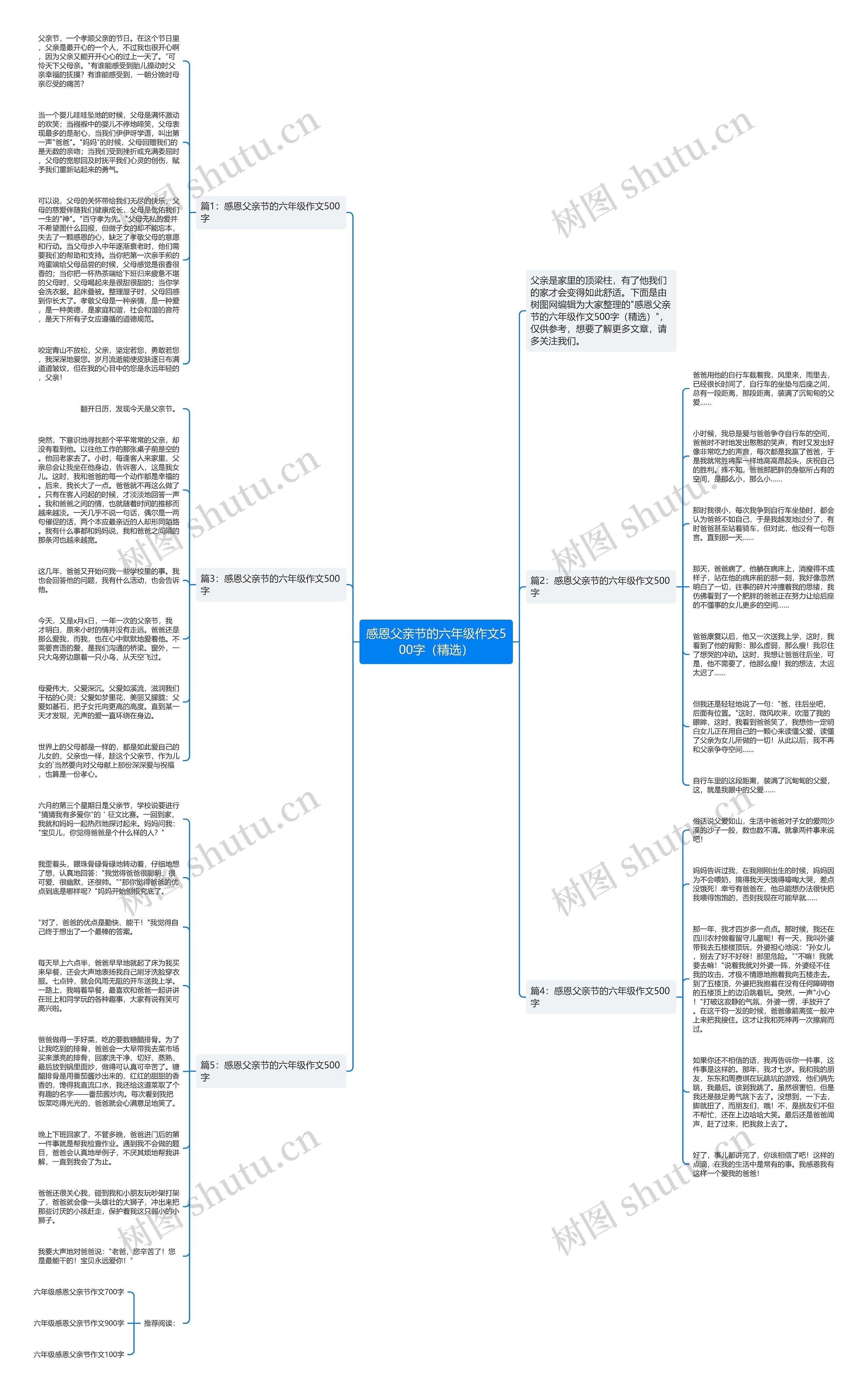感恩父亲节的六年级作文500字(精选)思维导图高清图 感恩父亲节的六年级作文500字(精选)思维导图