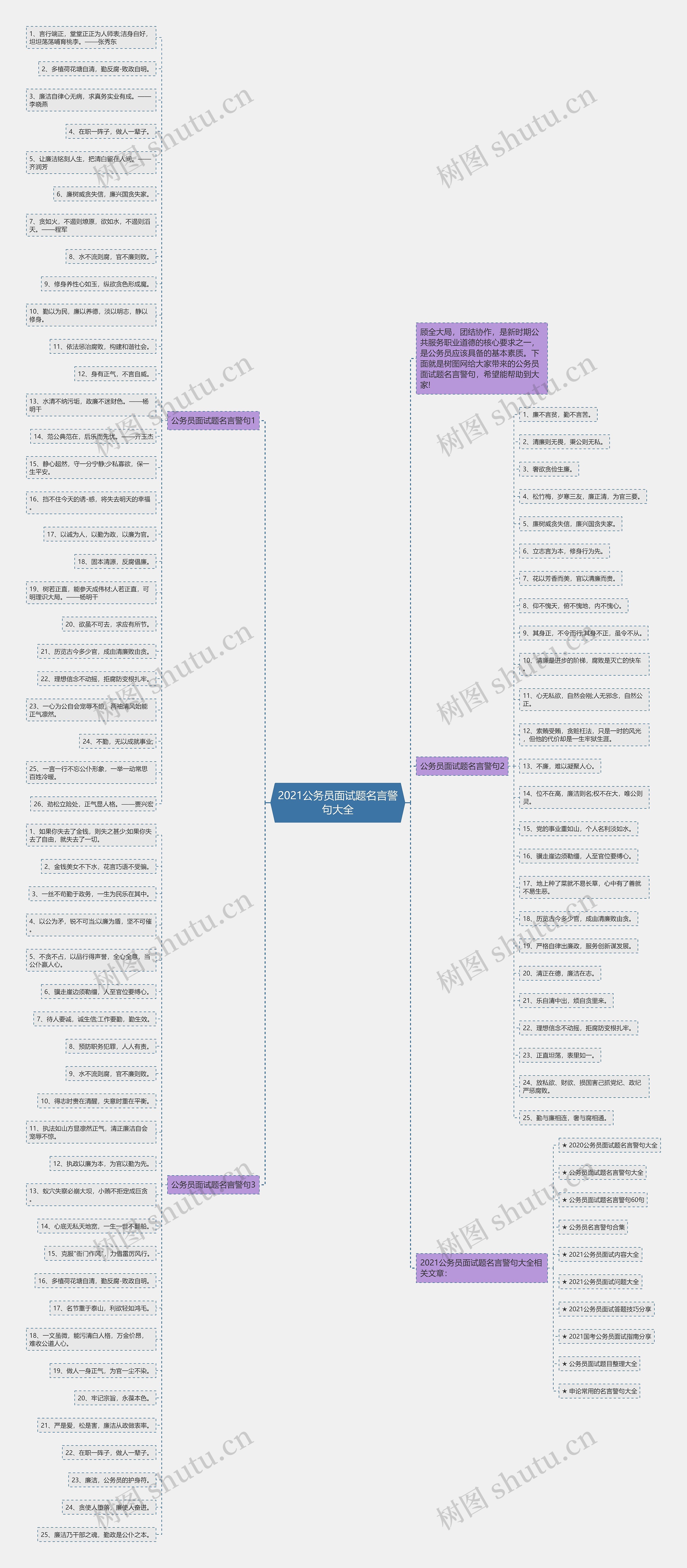 2021公务员面试题名言警句大全思维导图