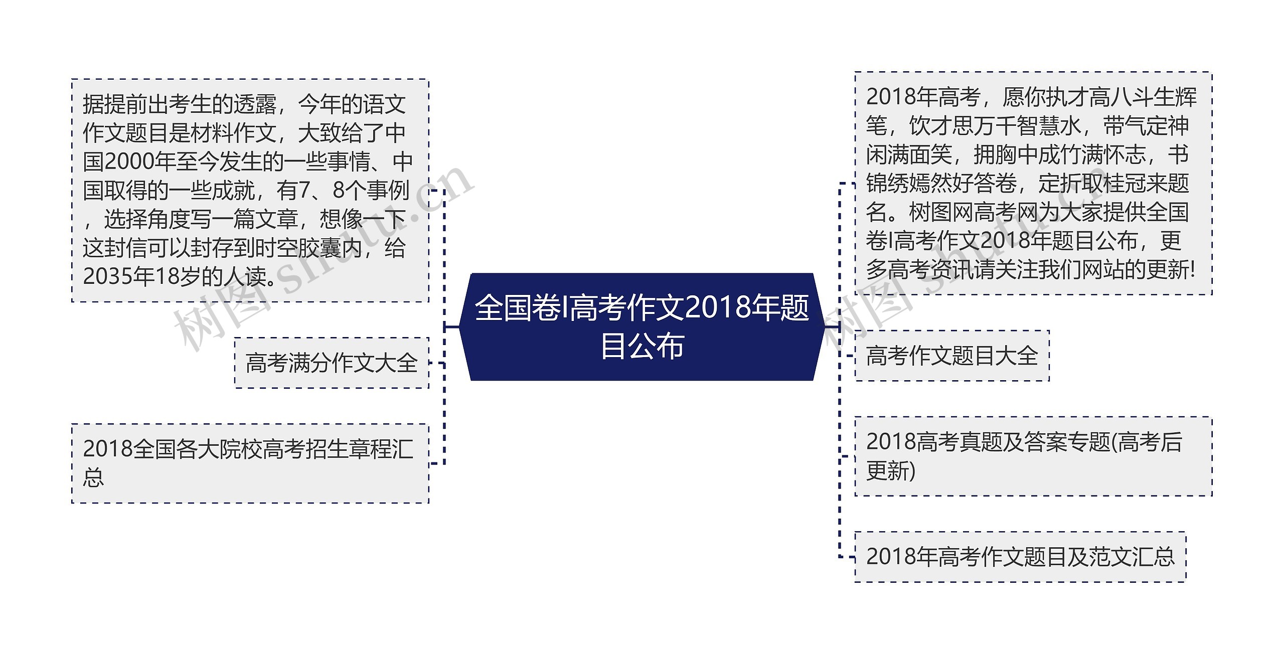 全国卷I高考作文2018年题目公布