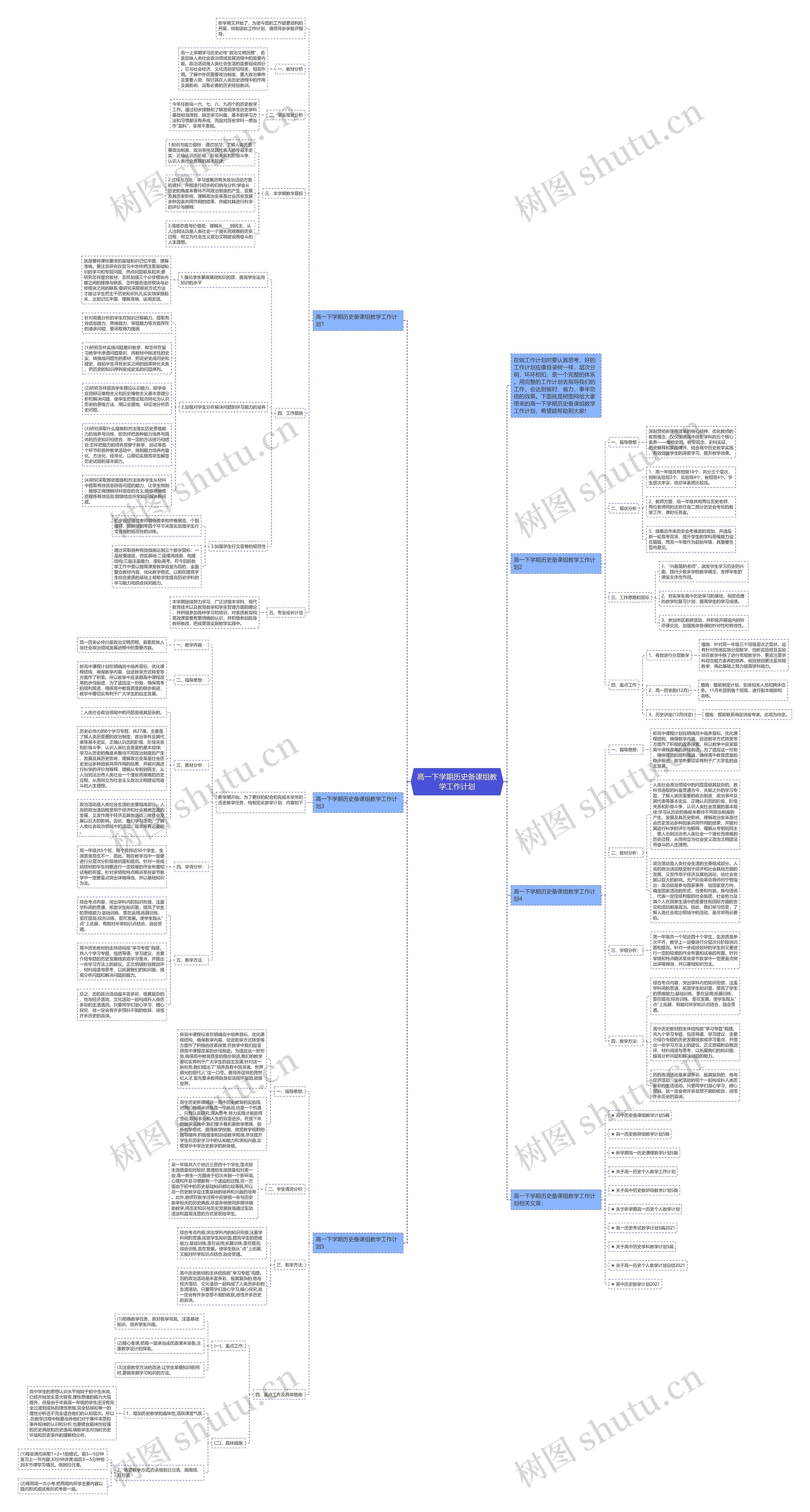 高一下学期历史备课组教学工作计划思维导图