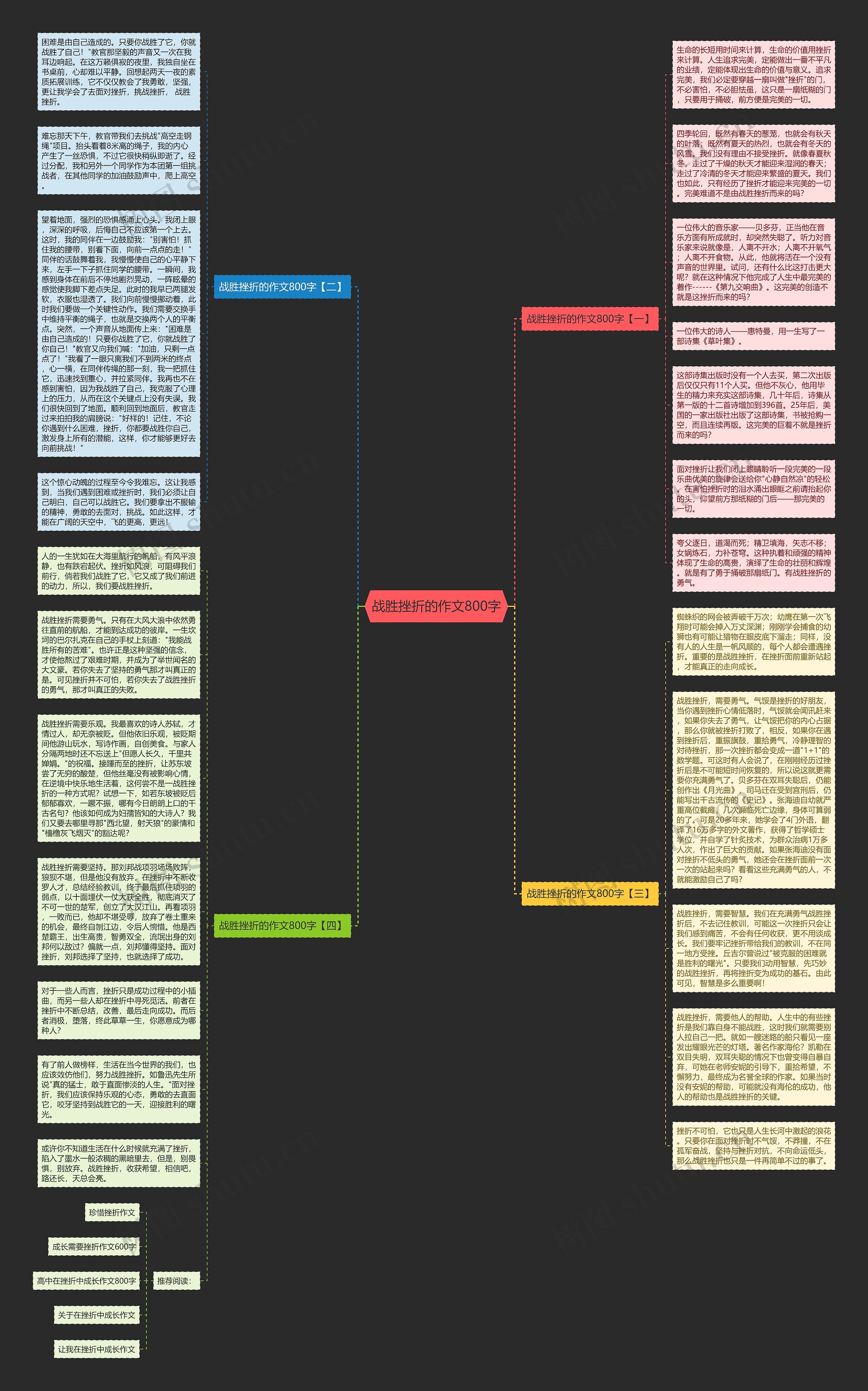战胜挫折的作文800字思维导图