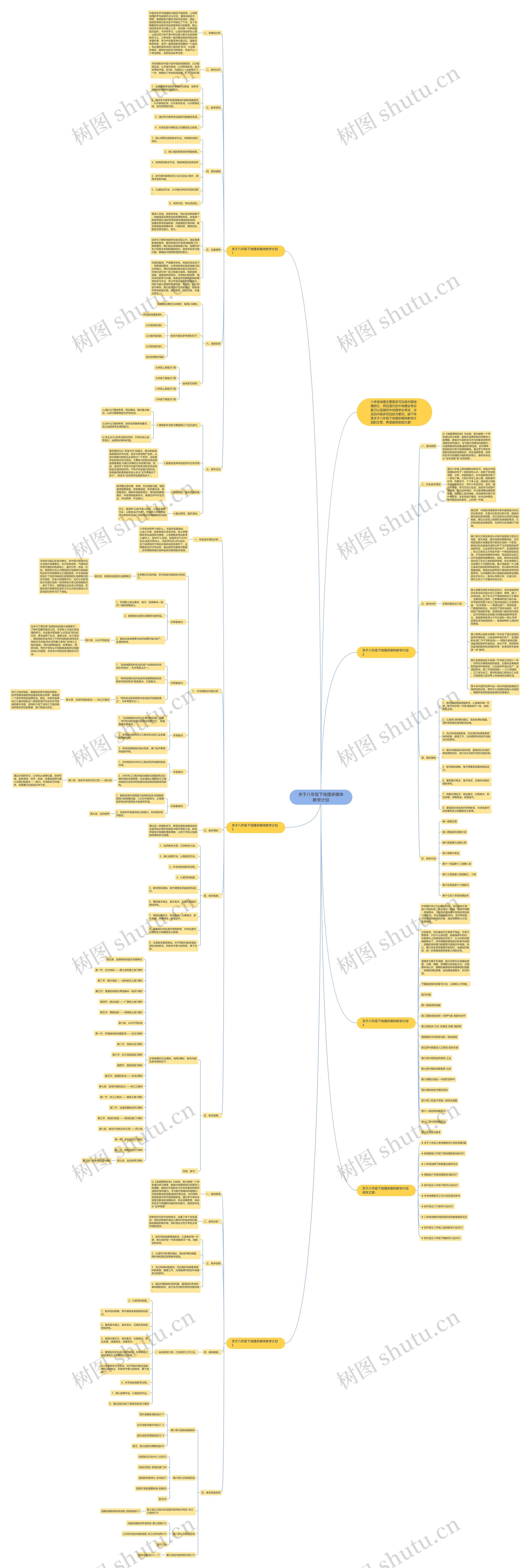 关于八年级下地理多媒体教学计划思维导图