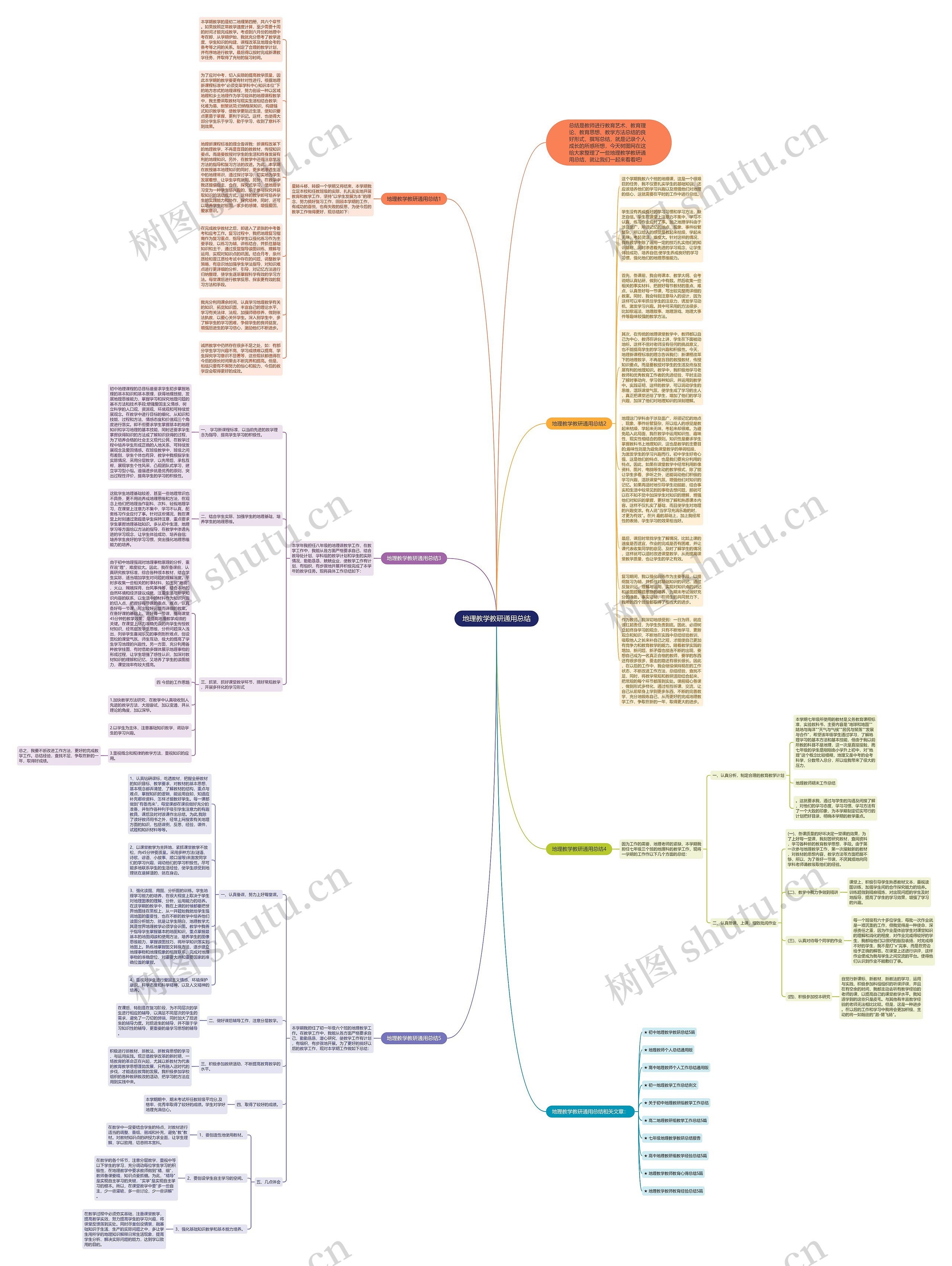 地理教学教研通用总结思维导图
