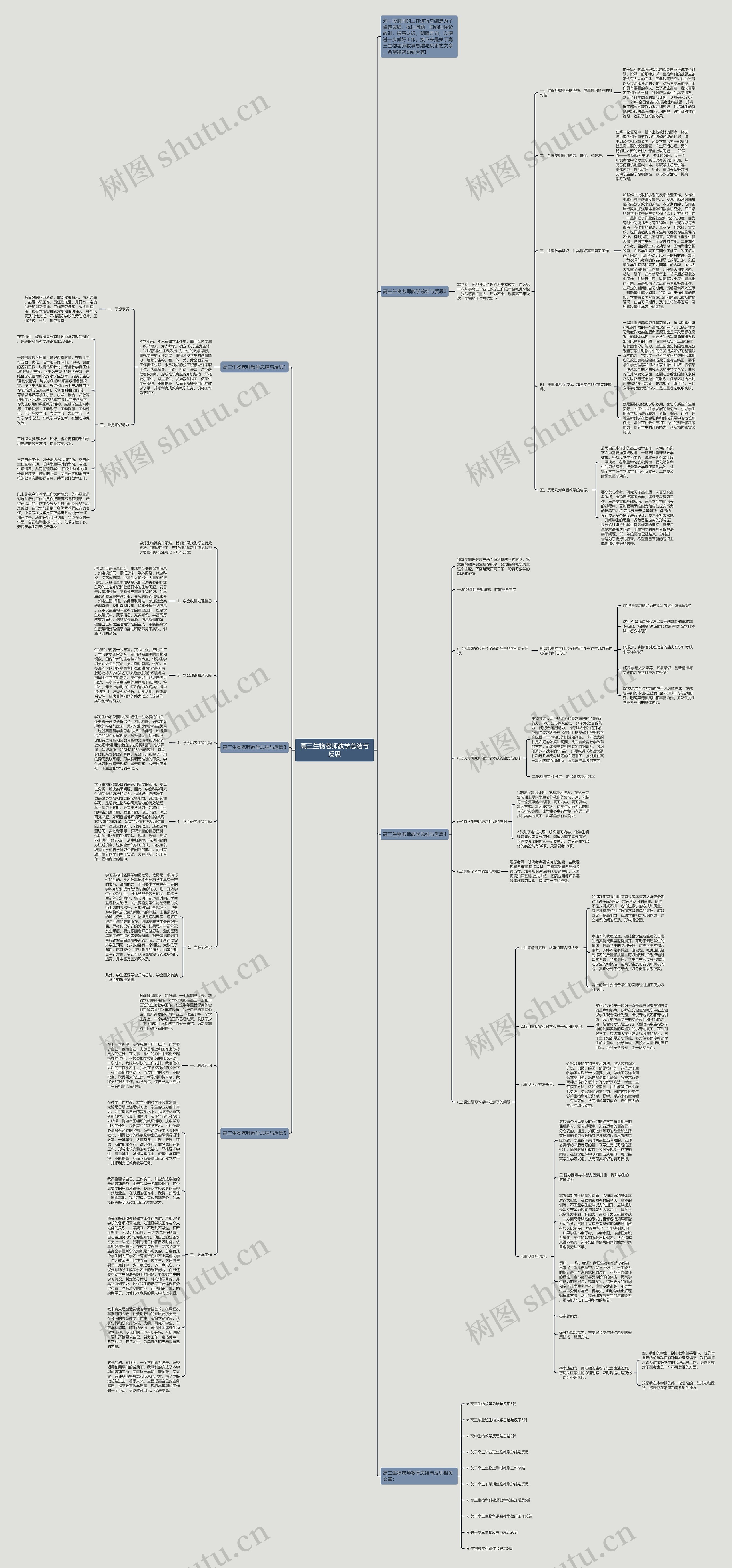 高三生物老师教学总结与反思思维导图高清图 高三生物老师教学总结与反思思维导图