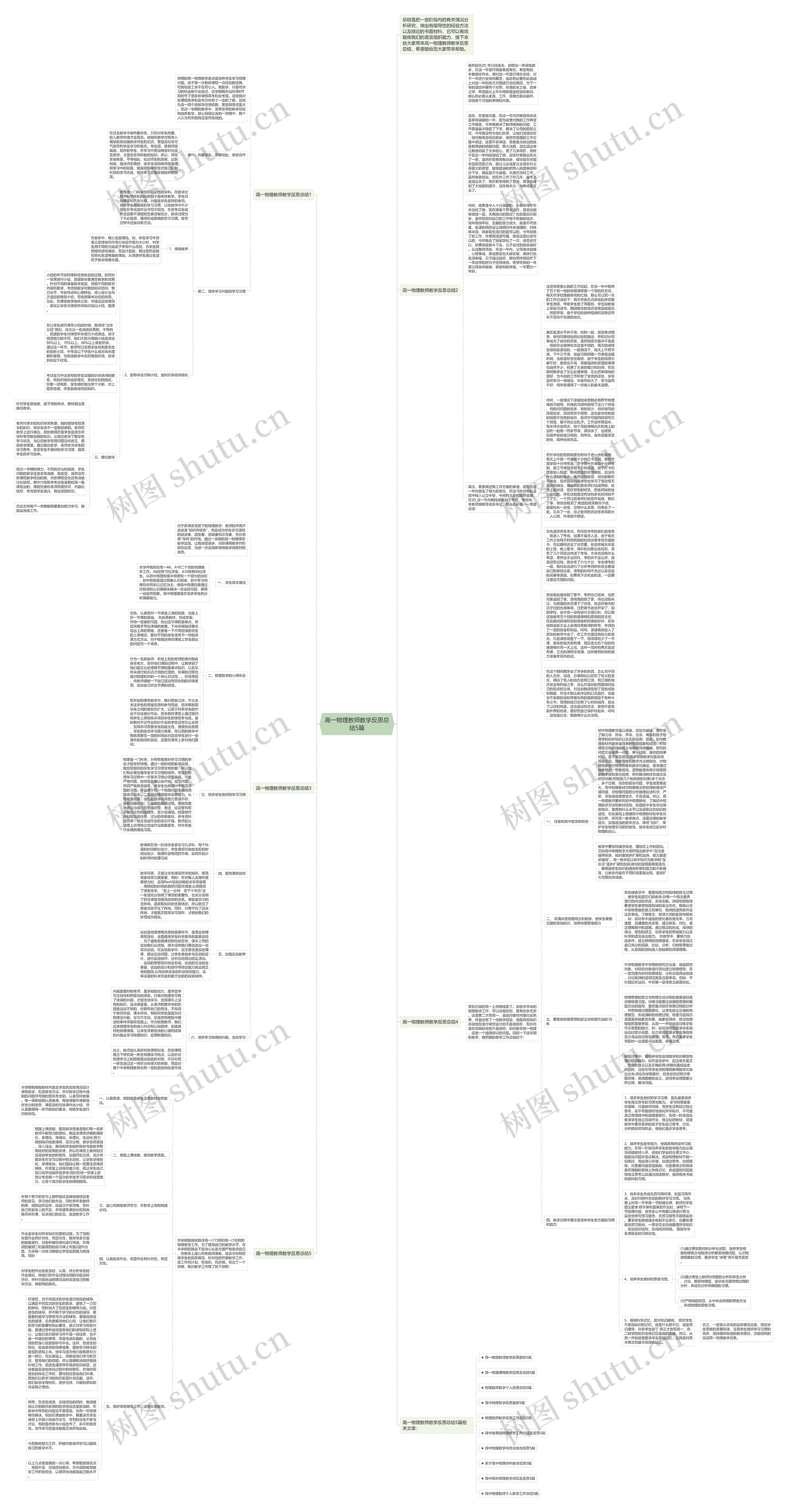 高一物理教师教学反思总结5篇思维导图