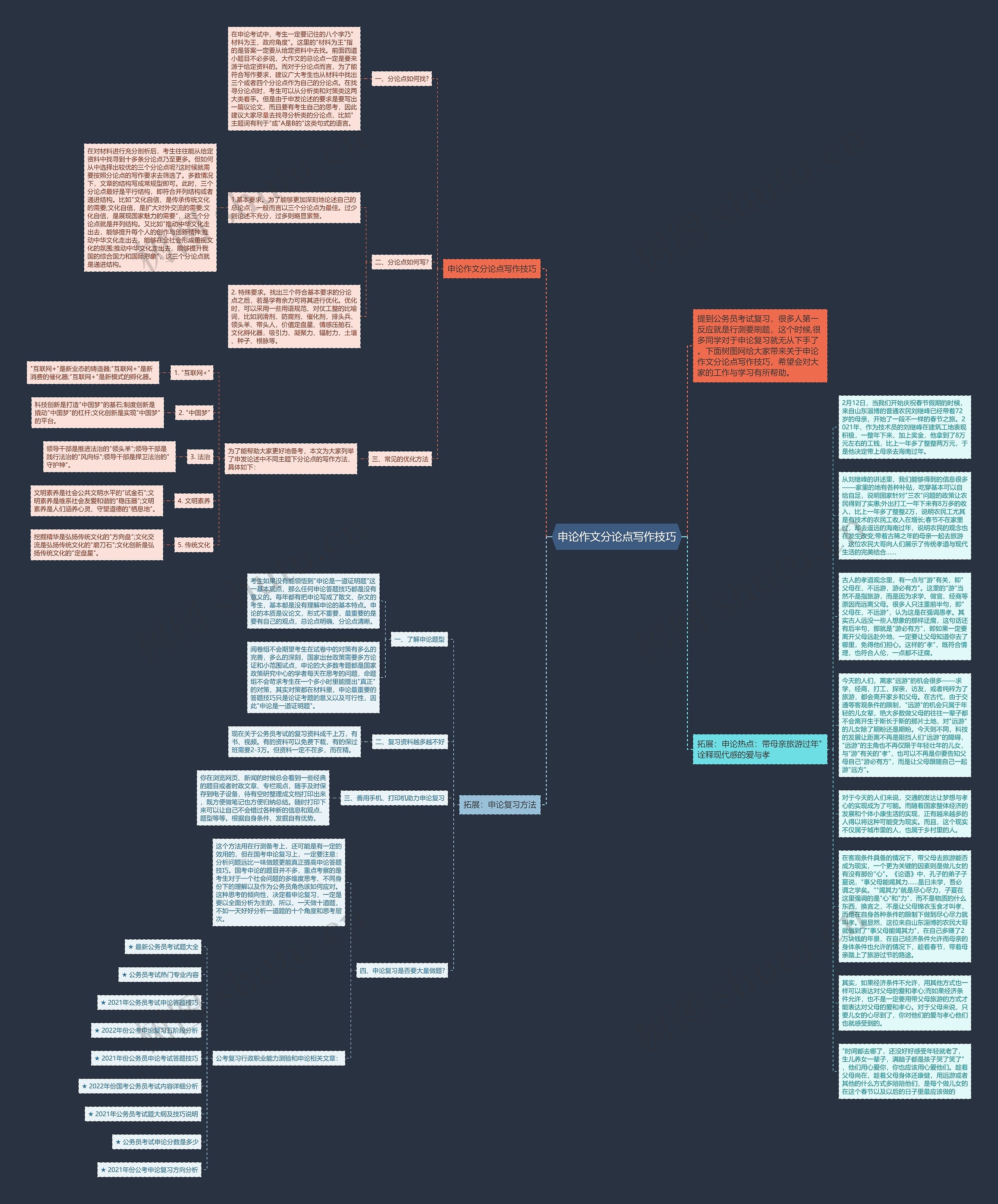 申论作文分论点写作技巧