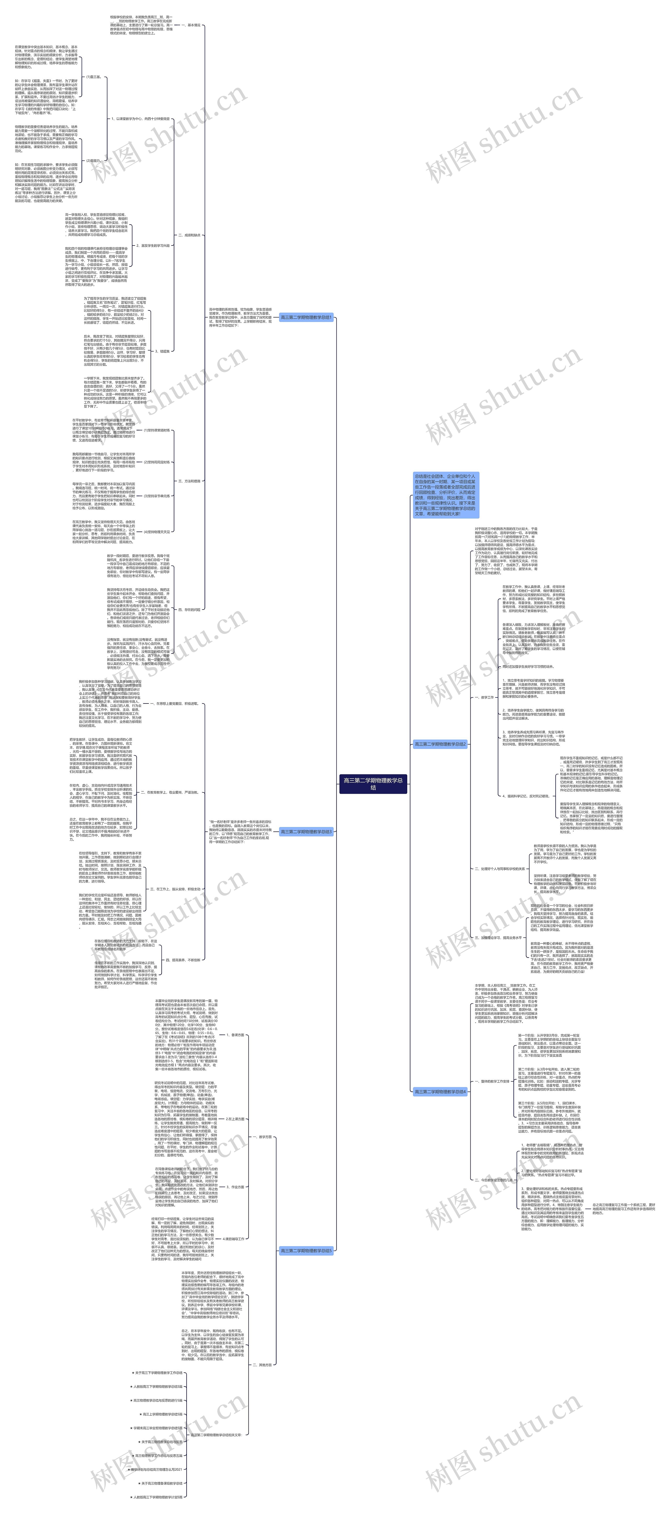 高三第二学期物理教学总结思维导图高清图 高三第二学期物理教学总结思维导图