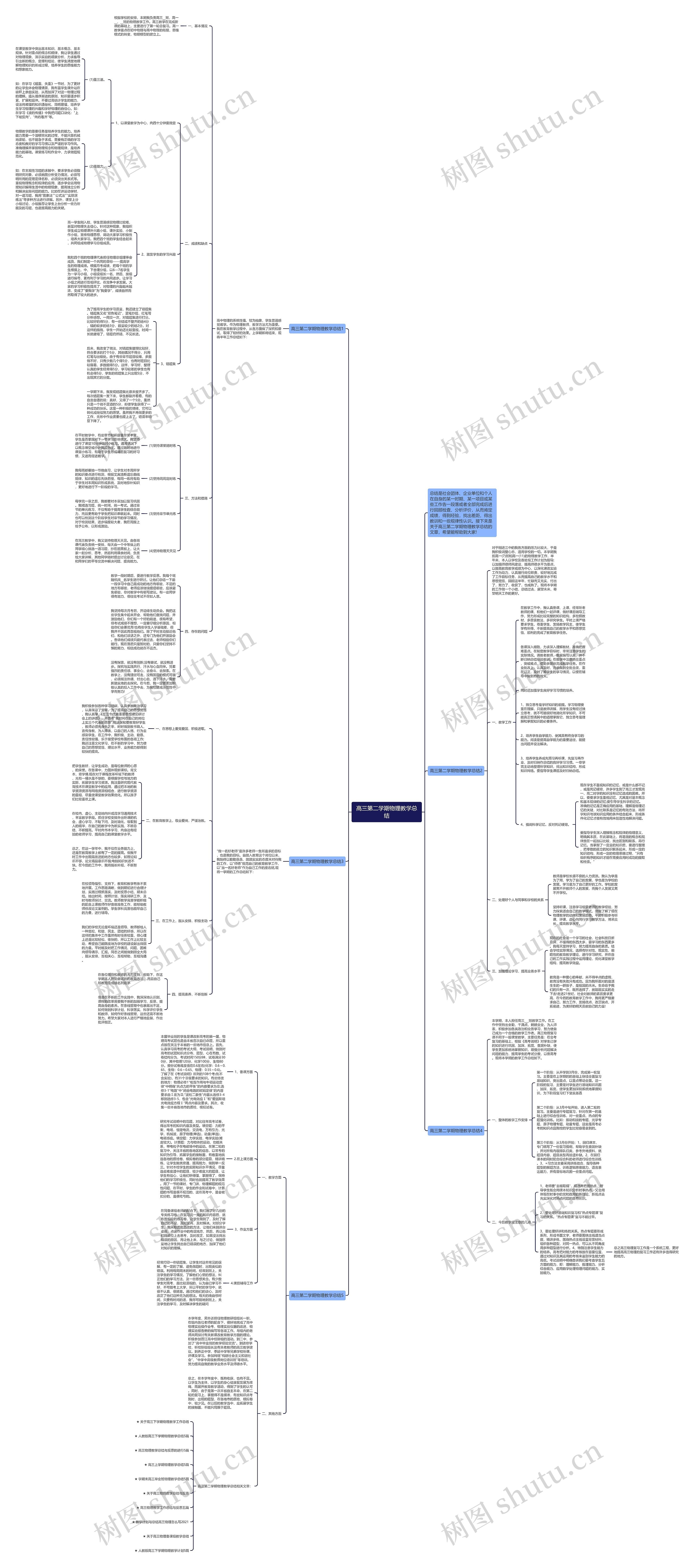 高三第二学期物理教学总结思维导图