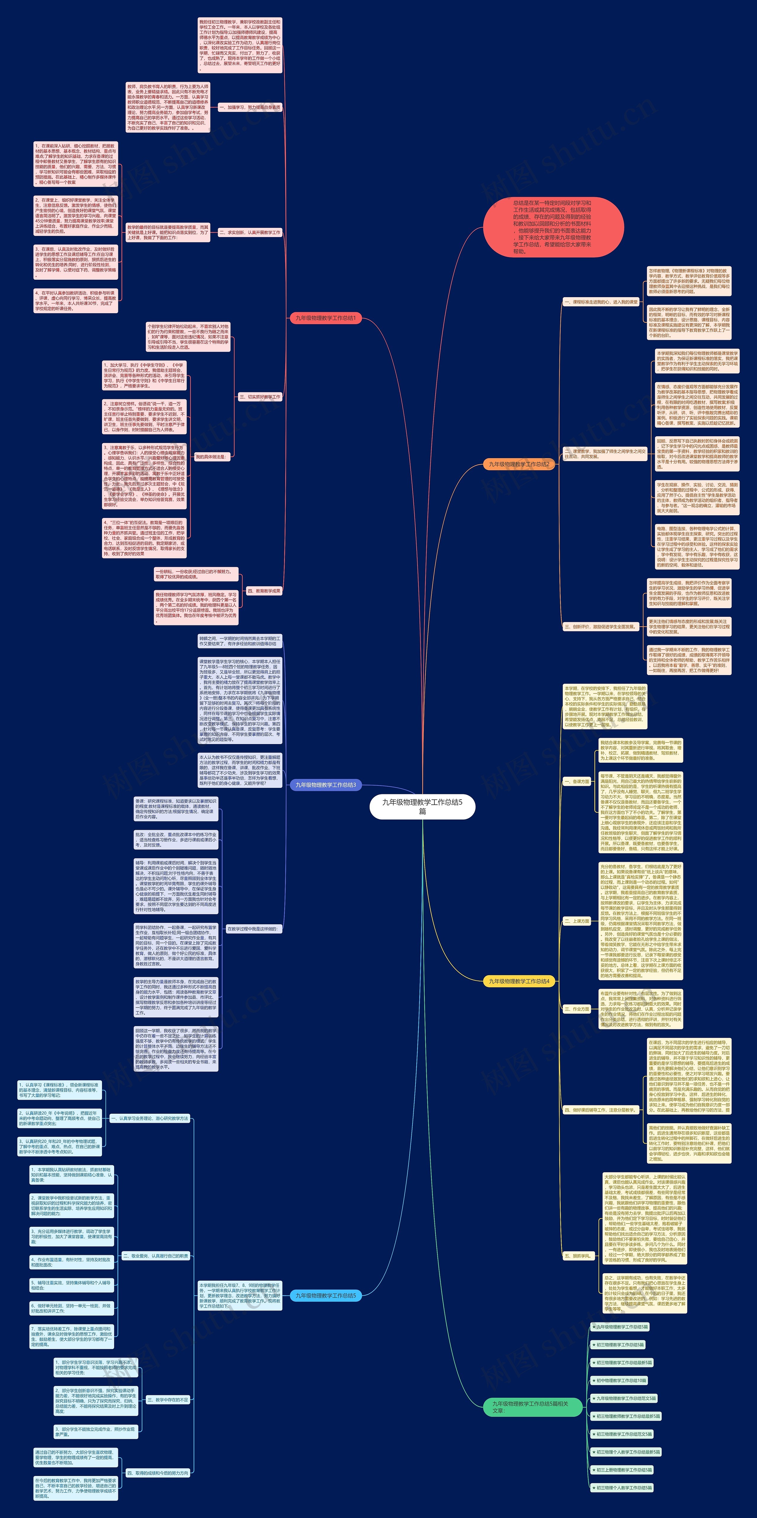 九年级物理教学工作总结5篇思维导图