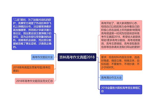 吉林高考作文真题2018