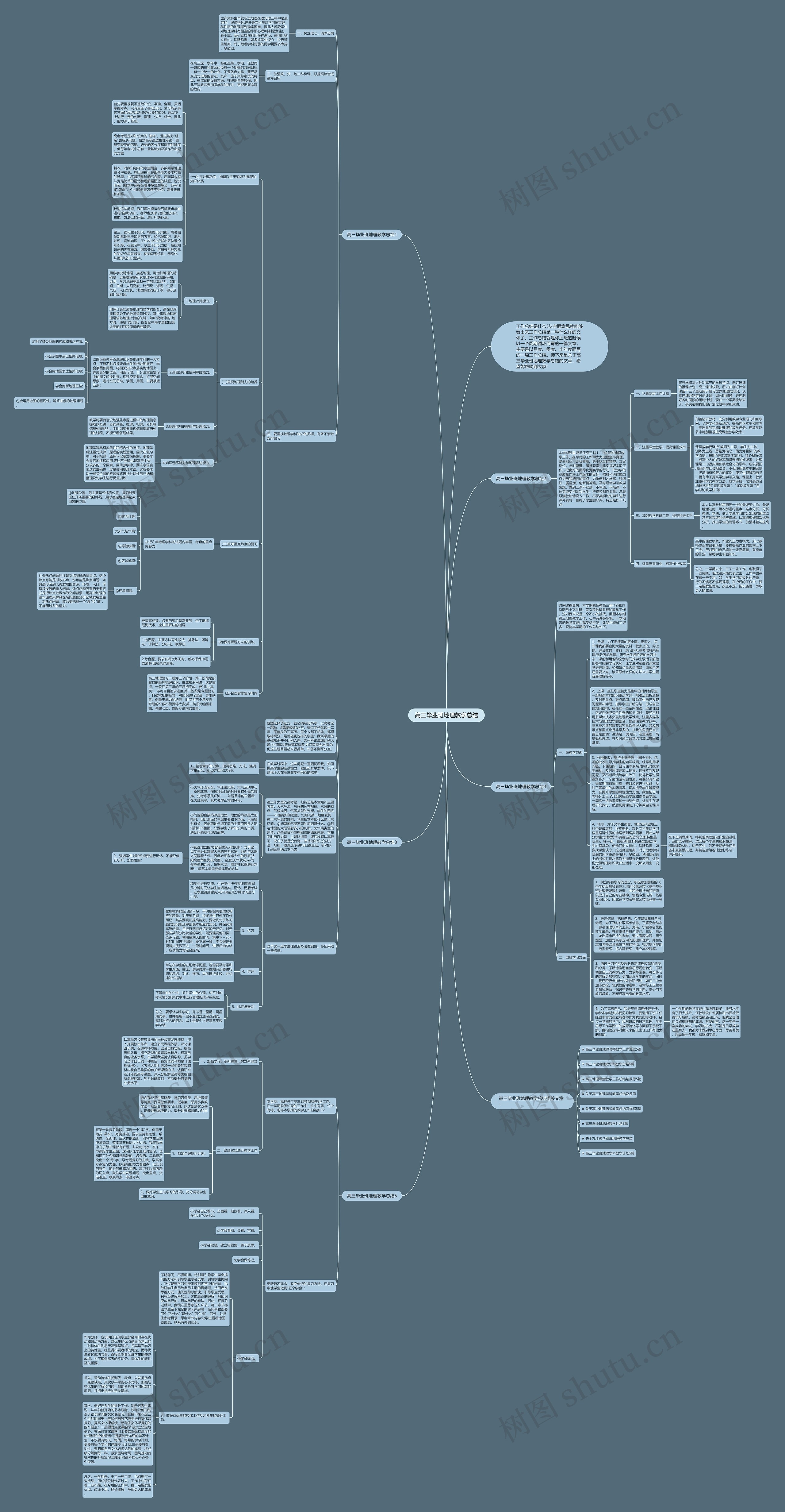 高三毕业班地理教学总结思维导图