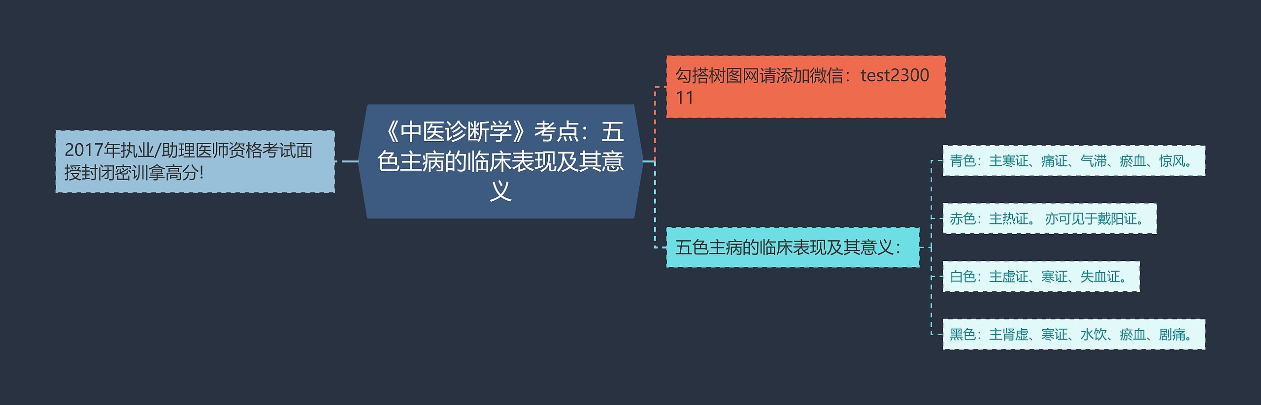 《中医诊断学》考点：五色主病的临床表现及其意义