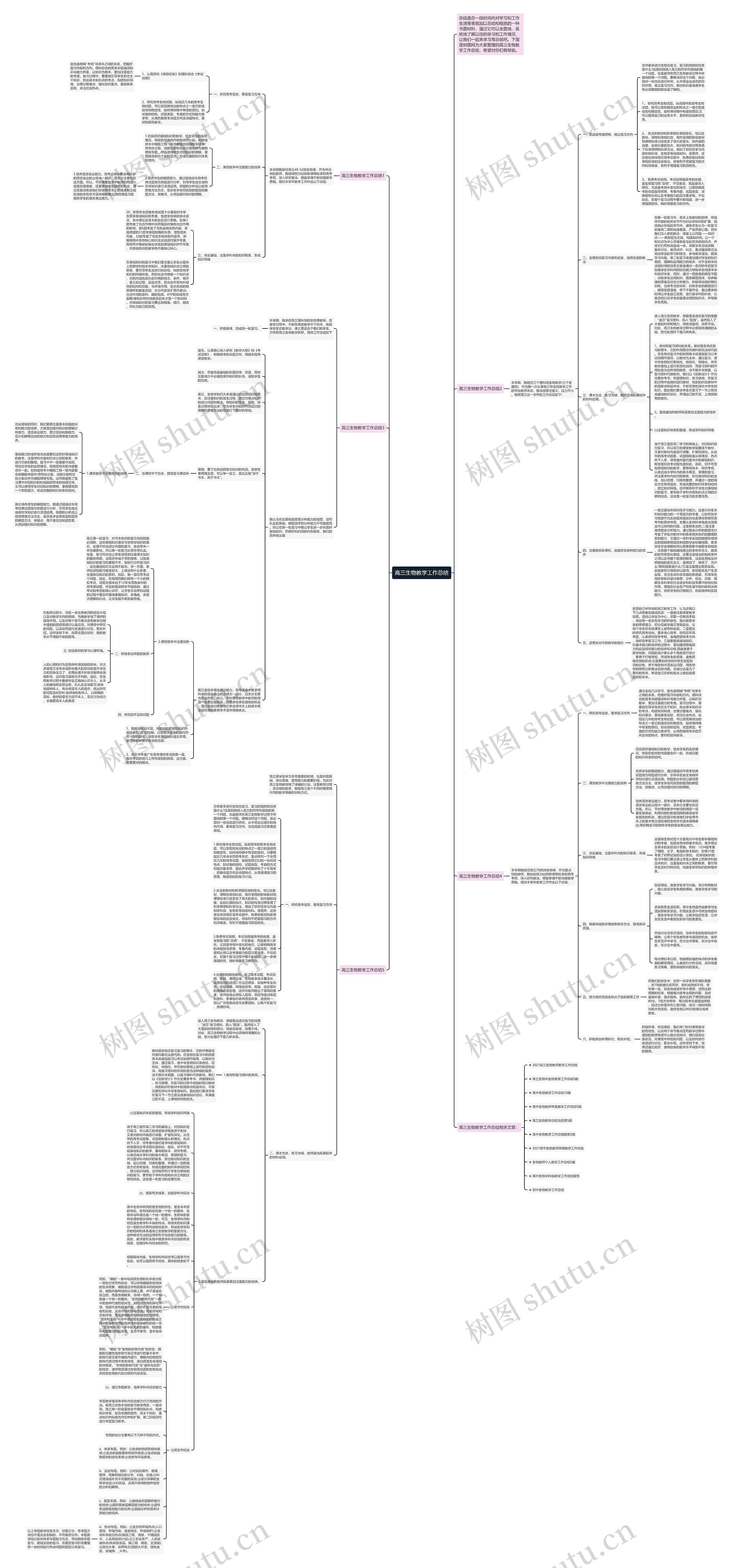 高三生物教学工作总结思维导图高清图 高三生物教学工作总结思维导图