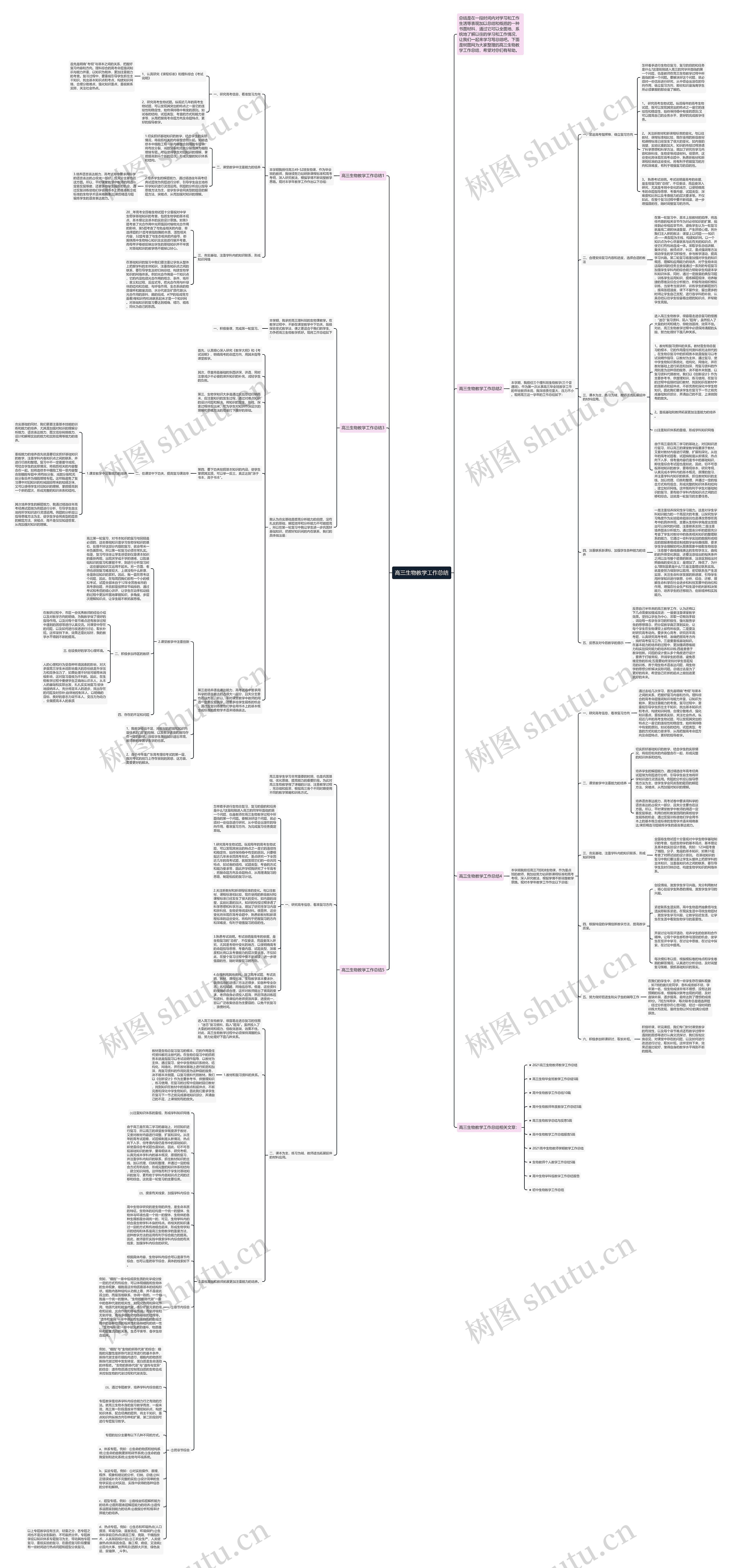 高三生物教学工作总结思维导图