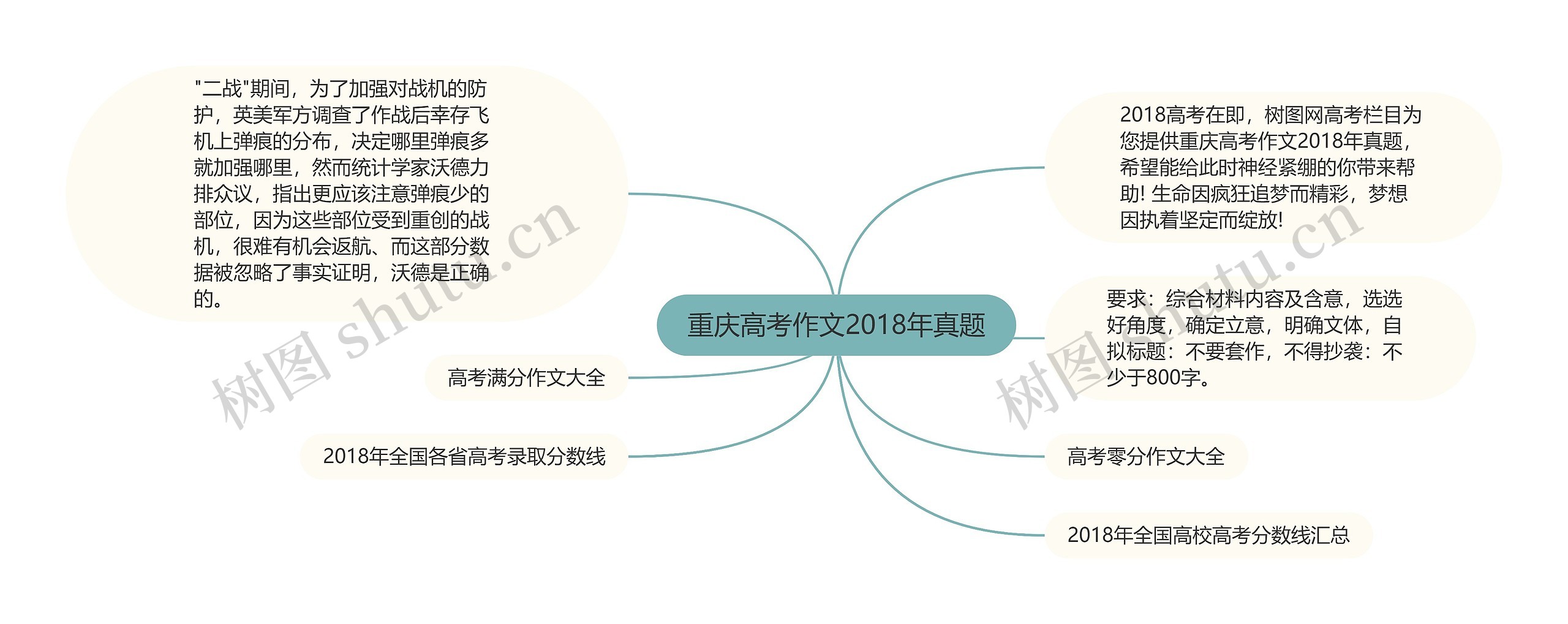 重庆高考作文2018年真题