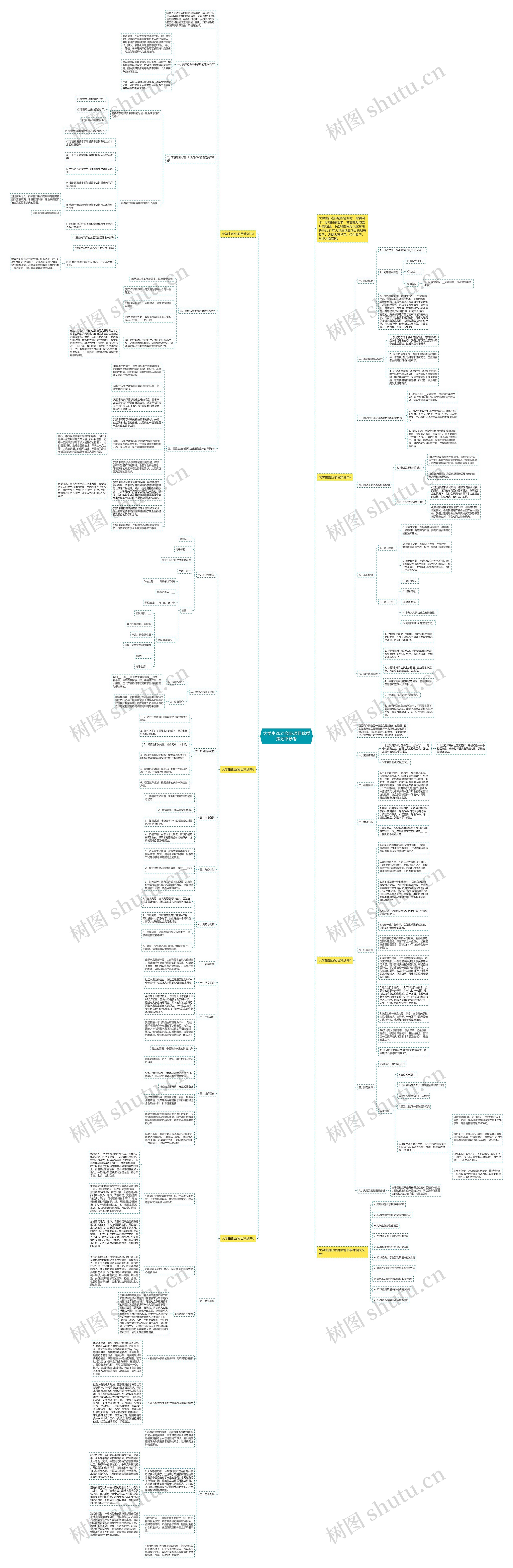 大学生2021创业项目优质策划书参考思维导图