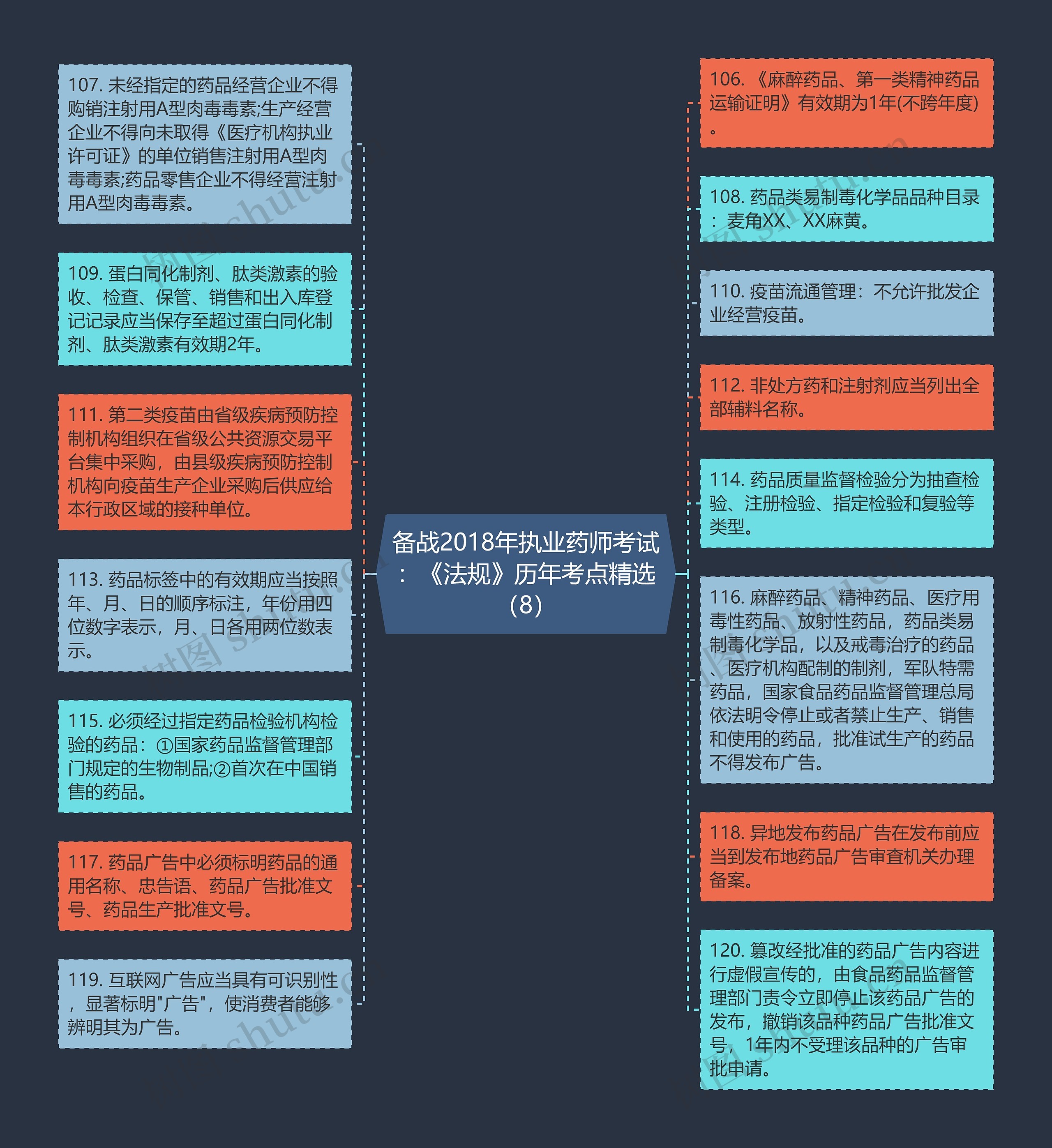 备战2018年执业药师考试：《法规》历年考点精选（8）