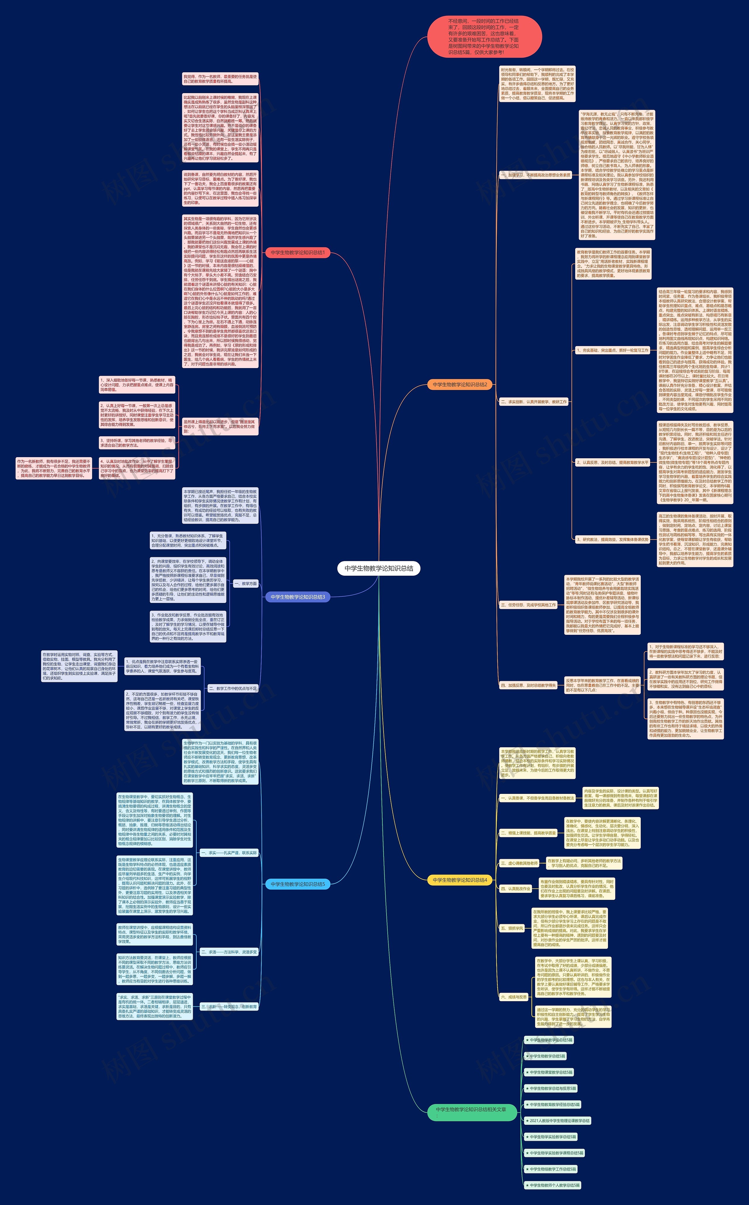 中学生物教学论知识总结思维导图