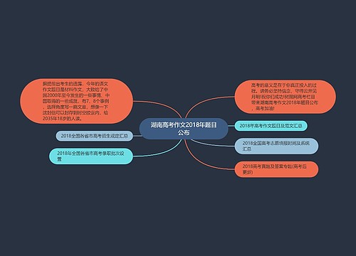 湖南高考作文2018年题目公布