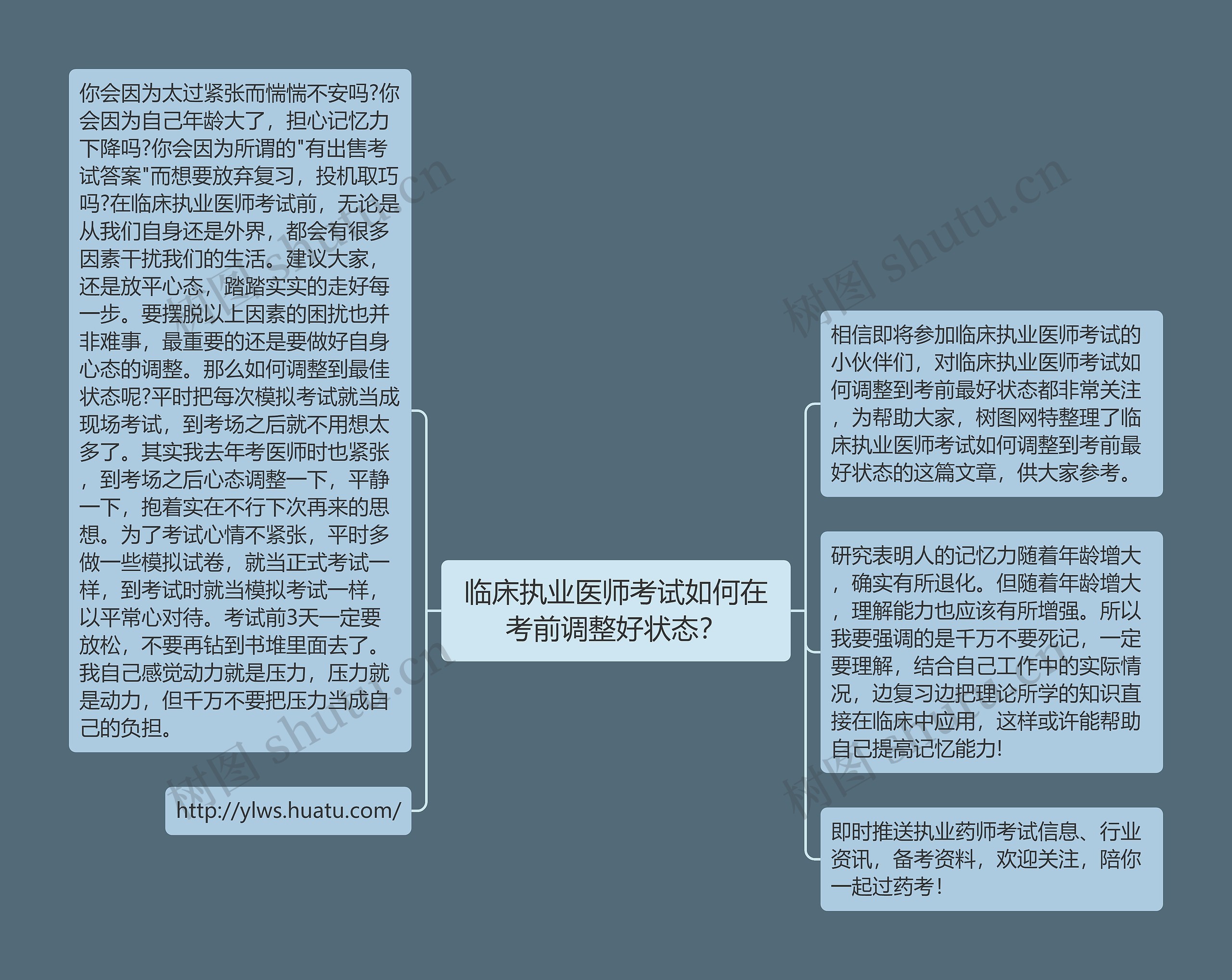 临床执业医师考试如何在考前调整好状态？