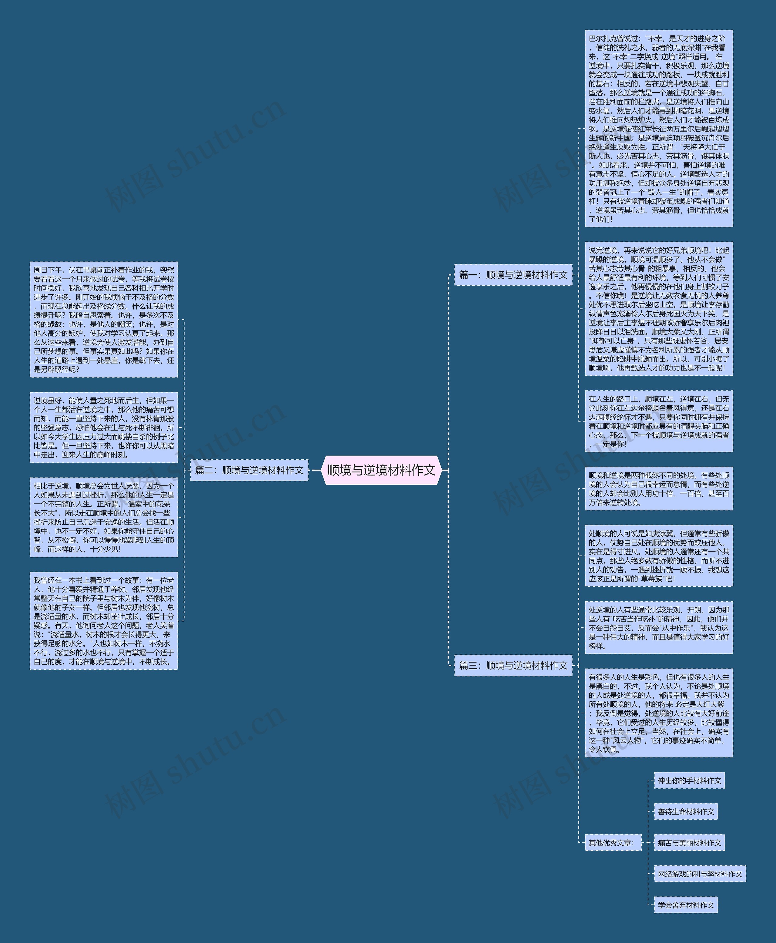 顺境与逆境材料作文思维导图