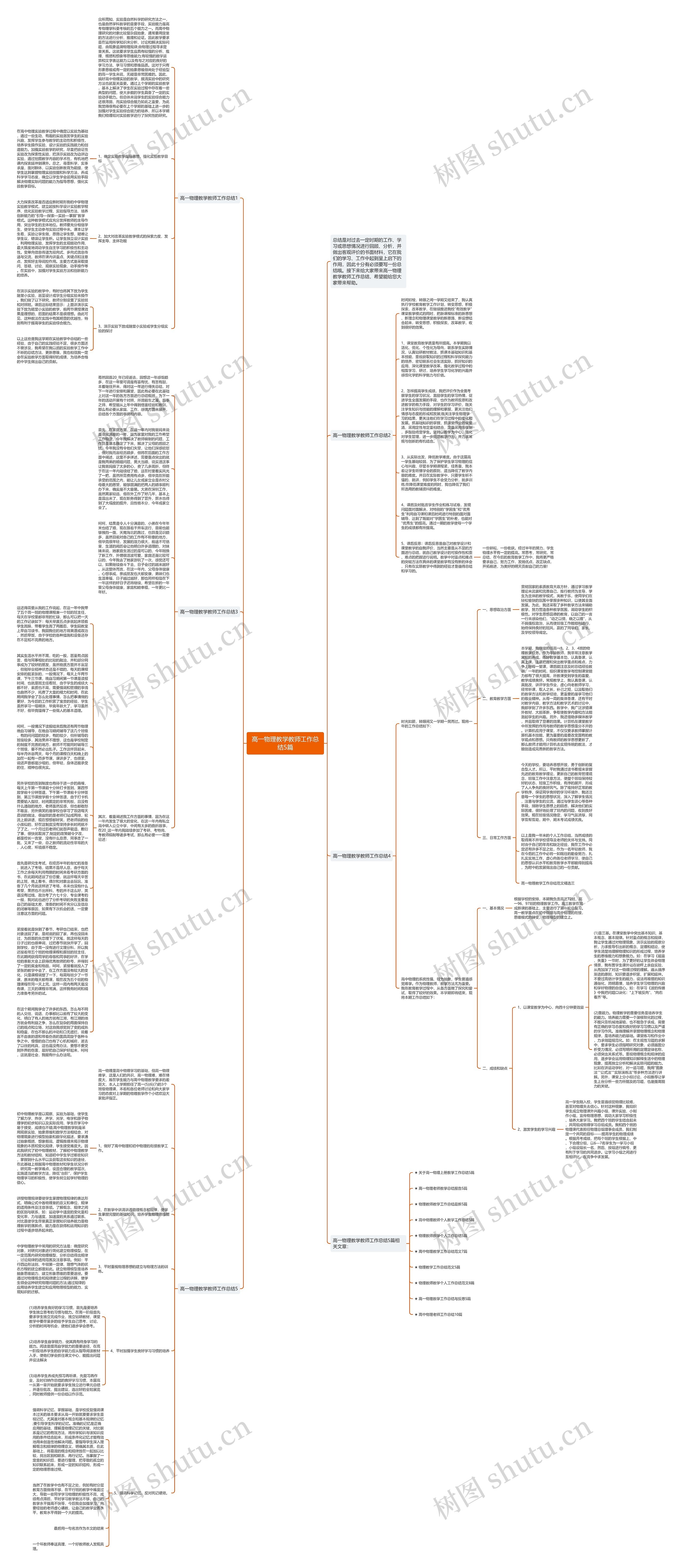 高一物理教学教师工作总结5篇思维导图