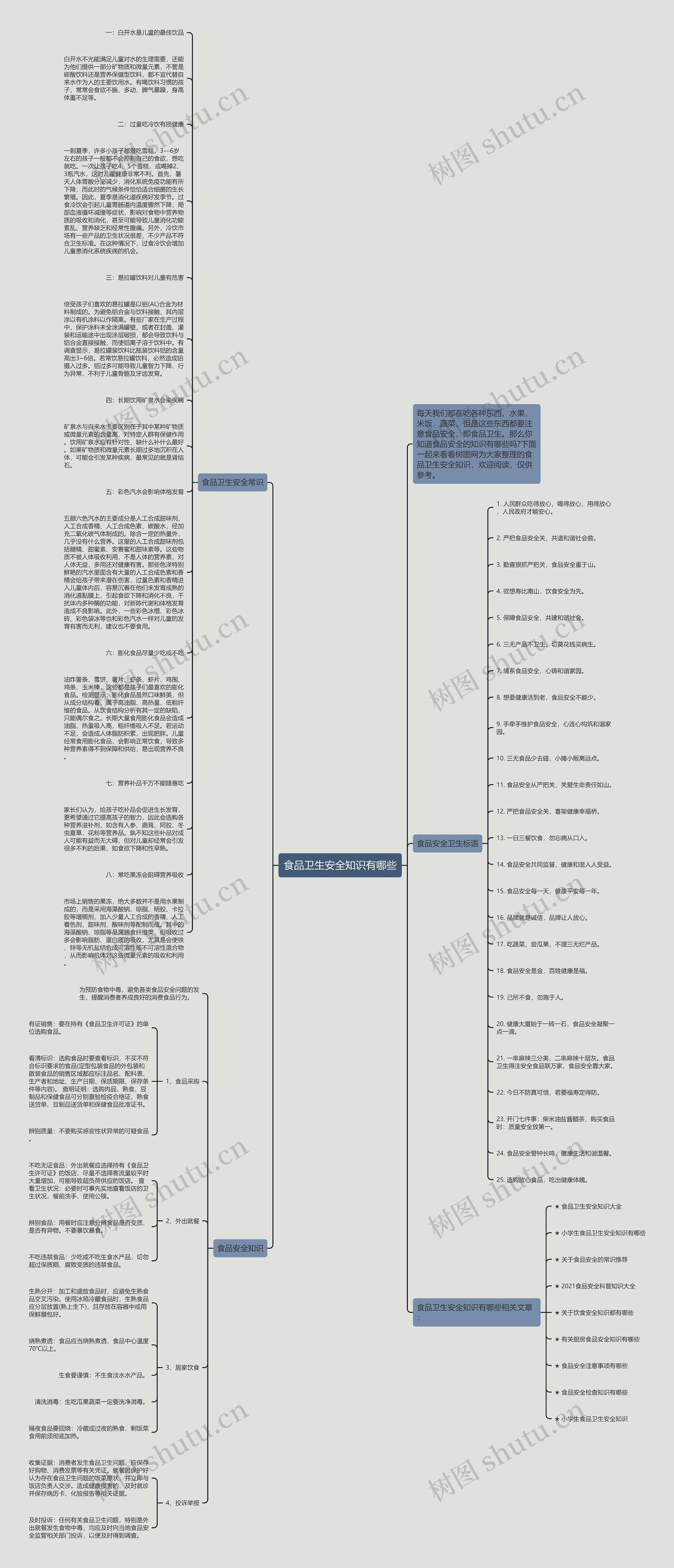 食品卫生安全知识有哪些思维导图