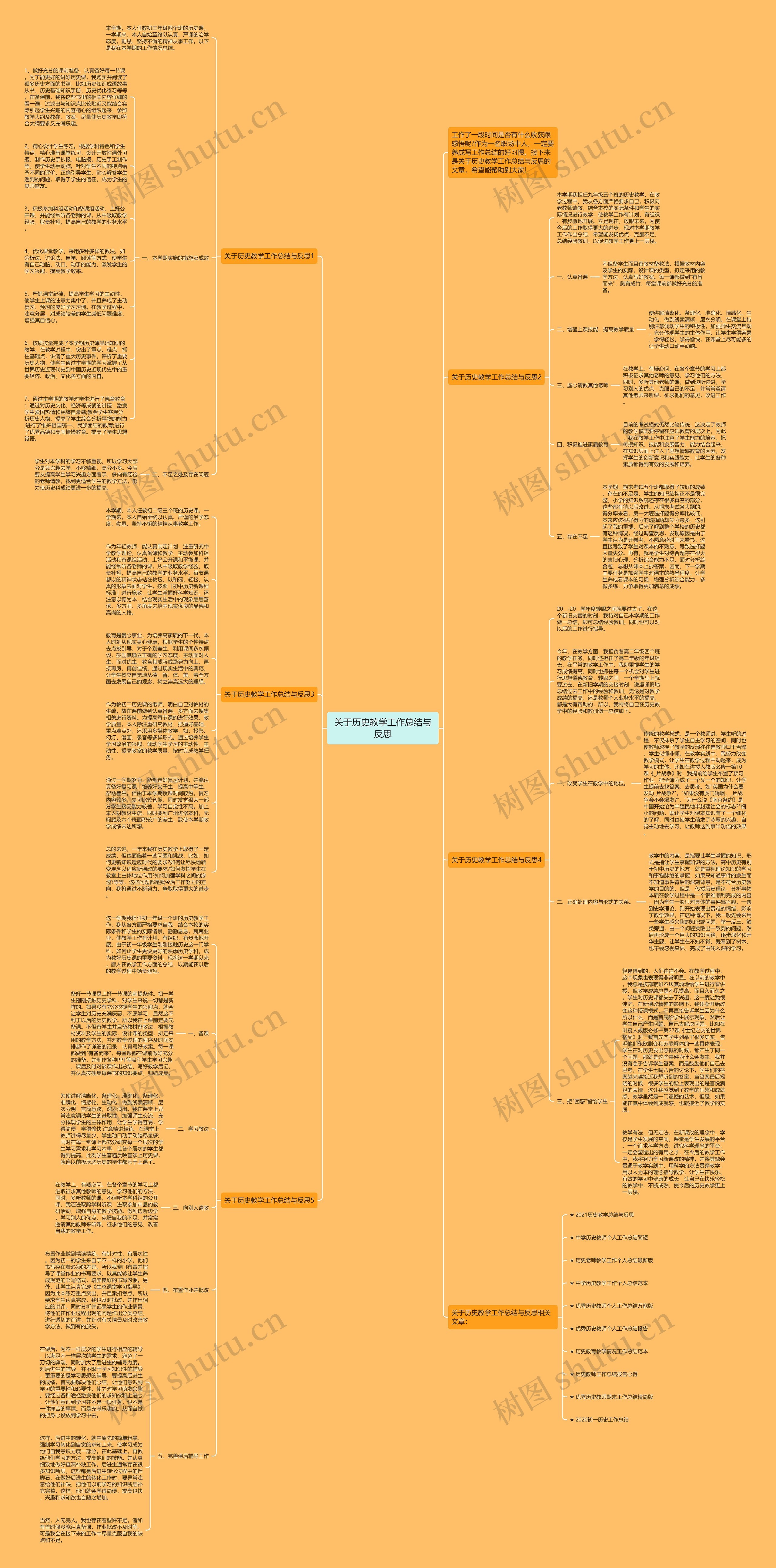 关于历史教学工作总结与反思思维导图