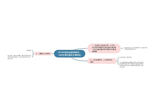 2018中医执业医师备考：心的生理功能及生理特性