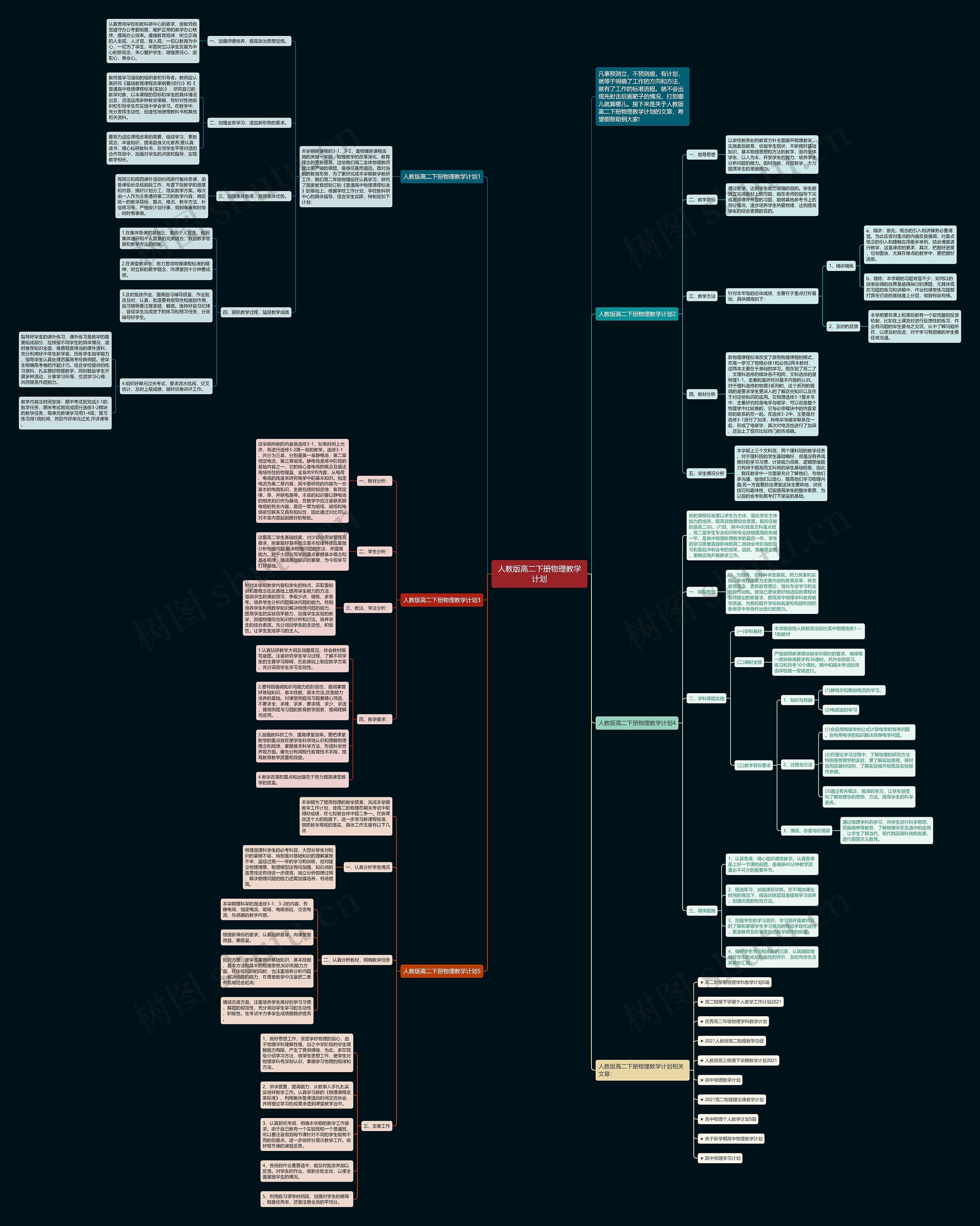 人教版高二下册物理教学计划思维导图