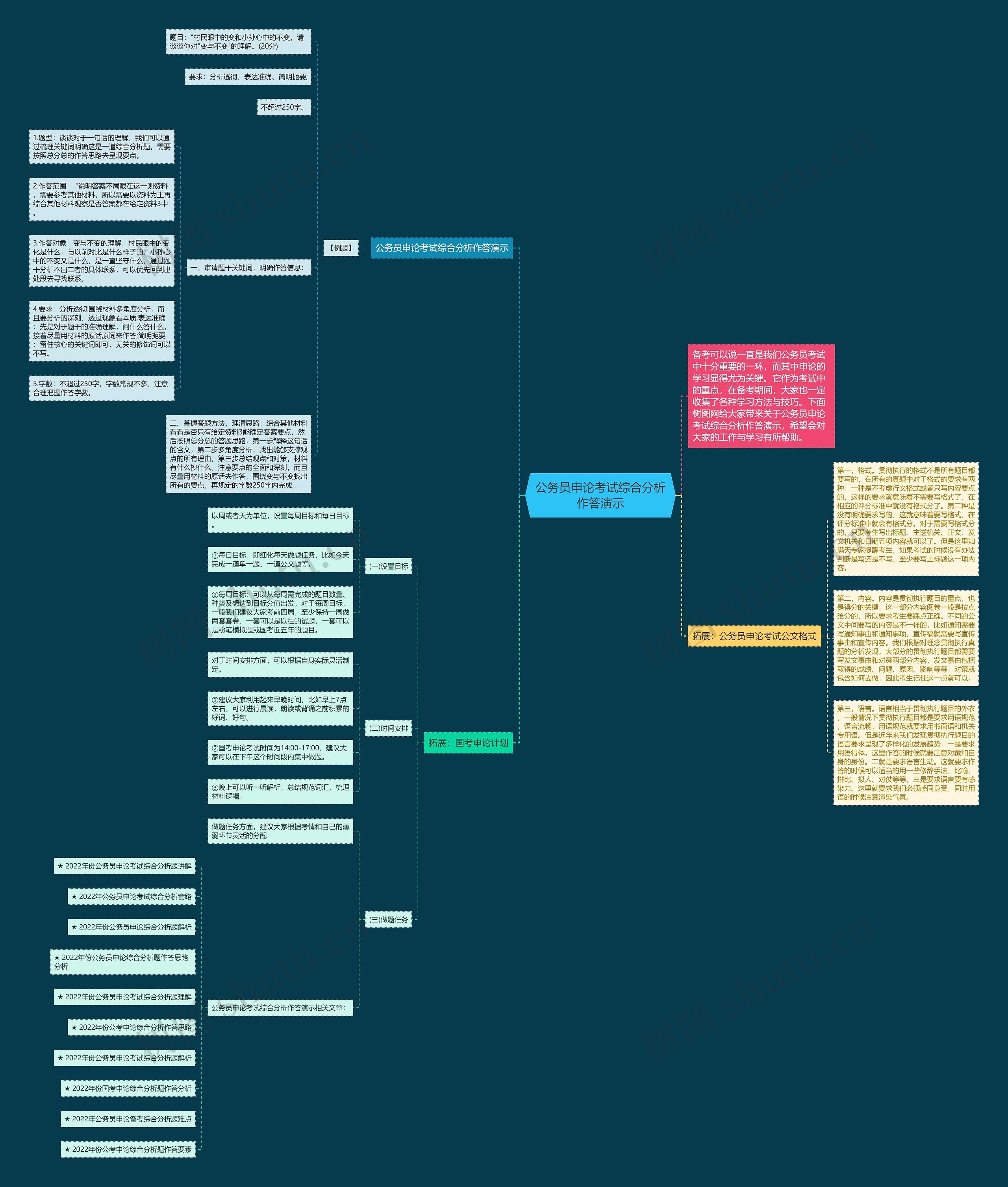 公务员申论考试综合分析作答演示思维导图