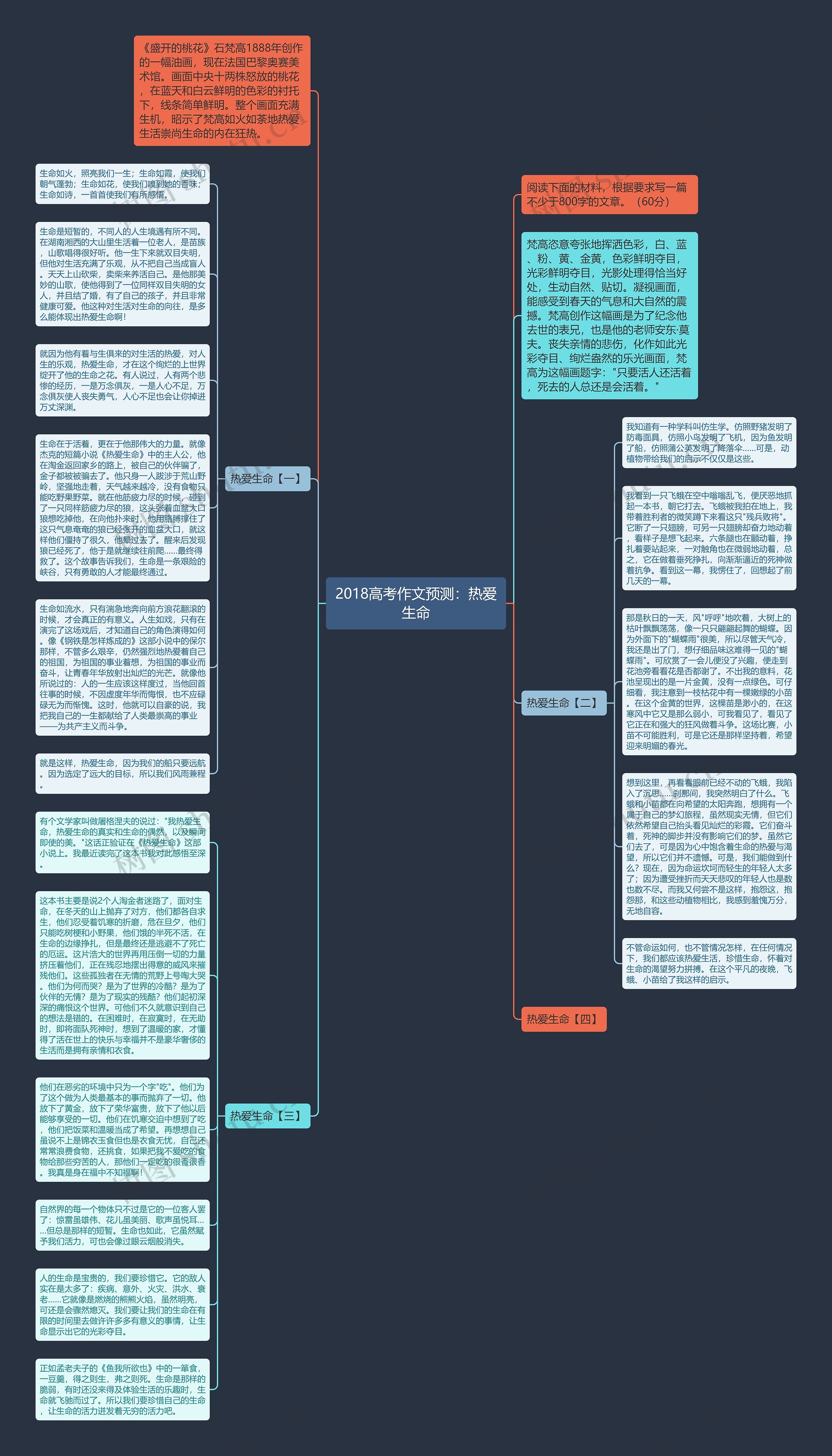 2018高考作文预测：热爱生命思维导图