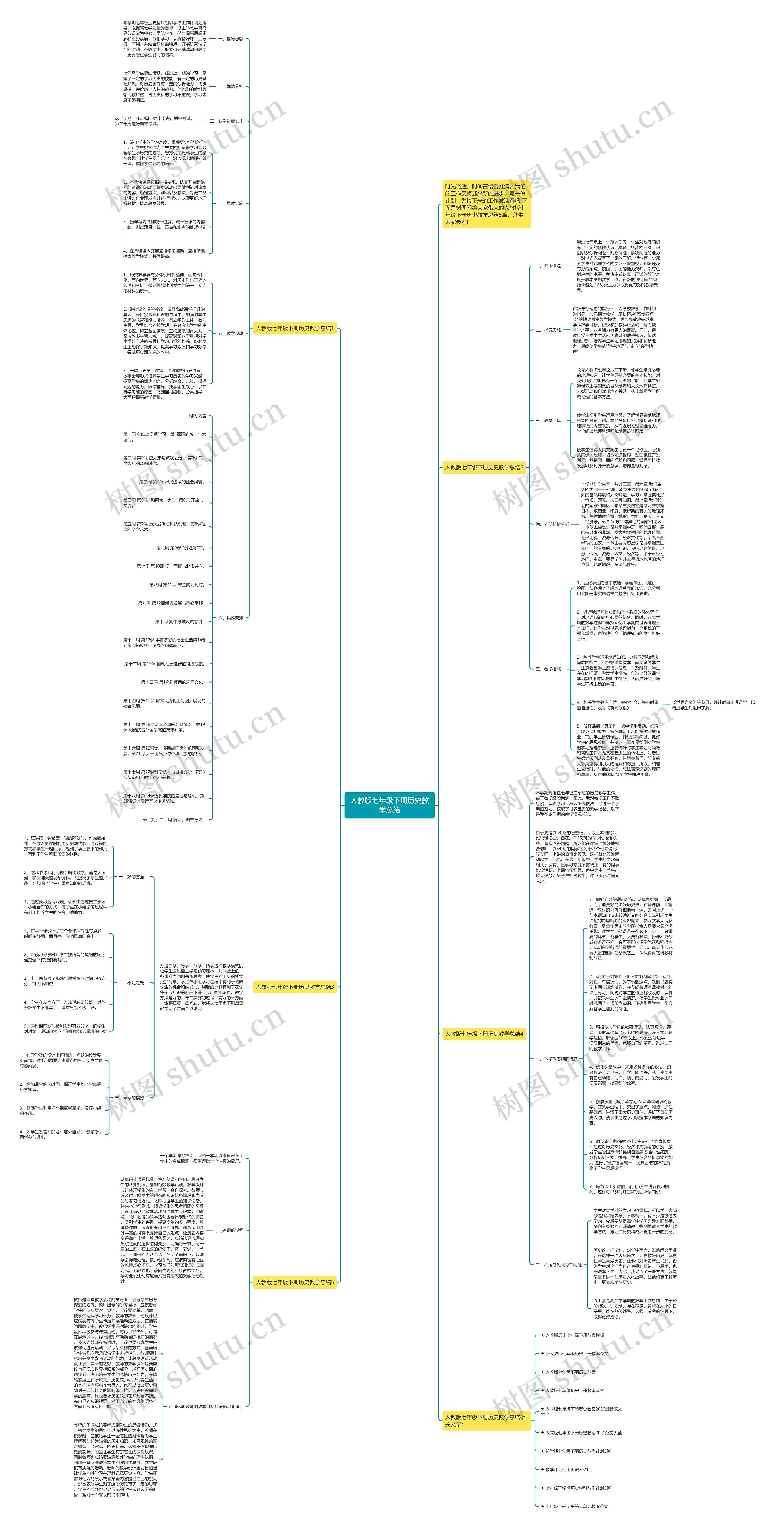 人教版七年级下册历史教学总结思维导图
