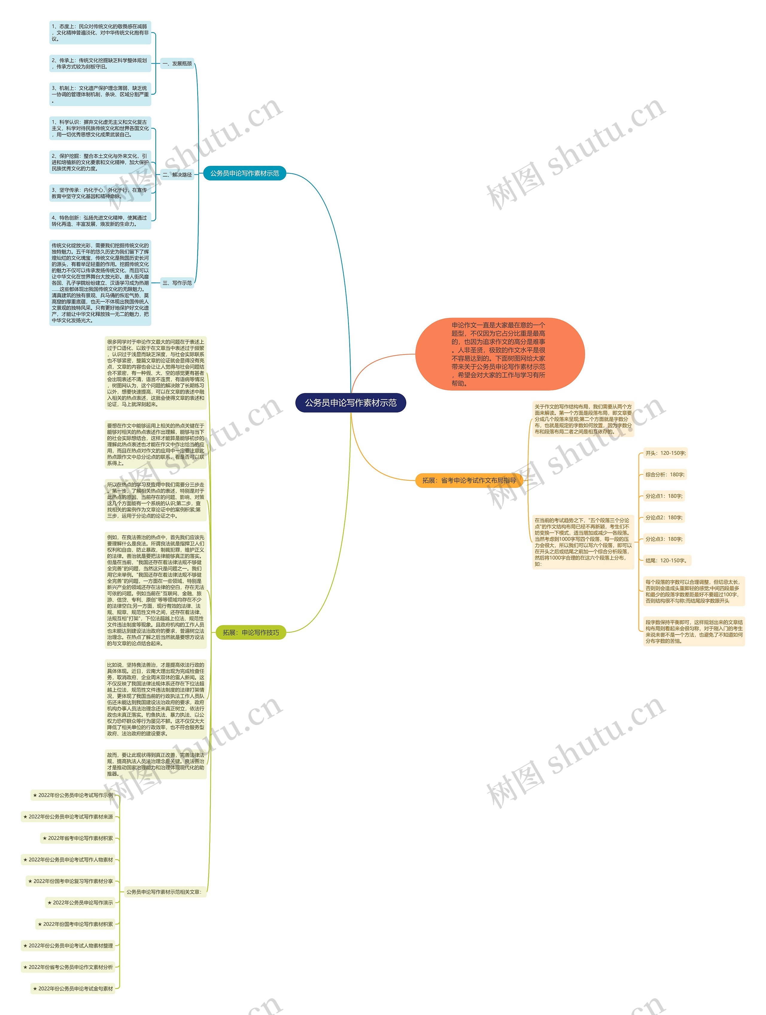 公务员申论写作素材示范思维导图