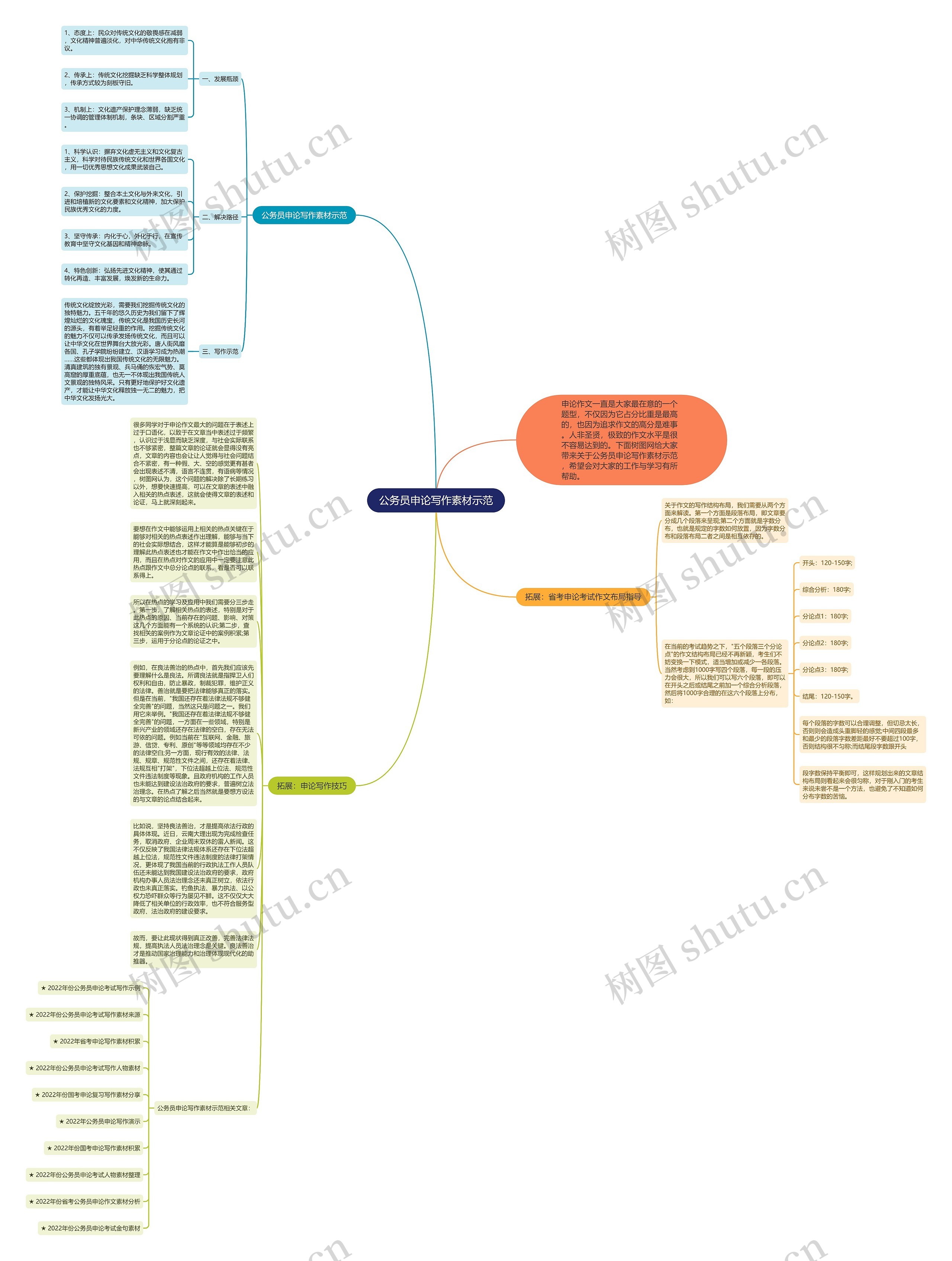 公务员申论写作素材示范思维导图高清图 公务员申论写作素材示范思维导图