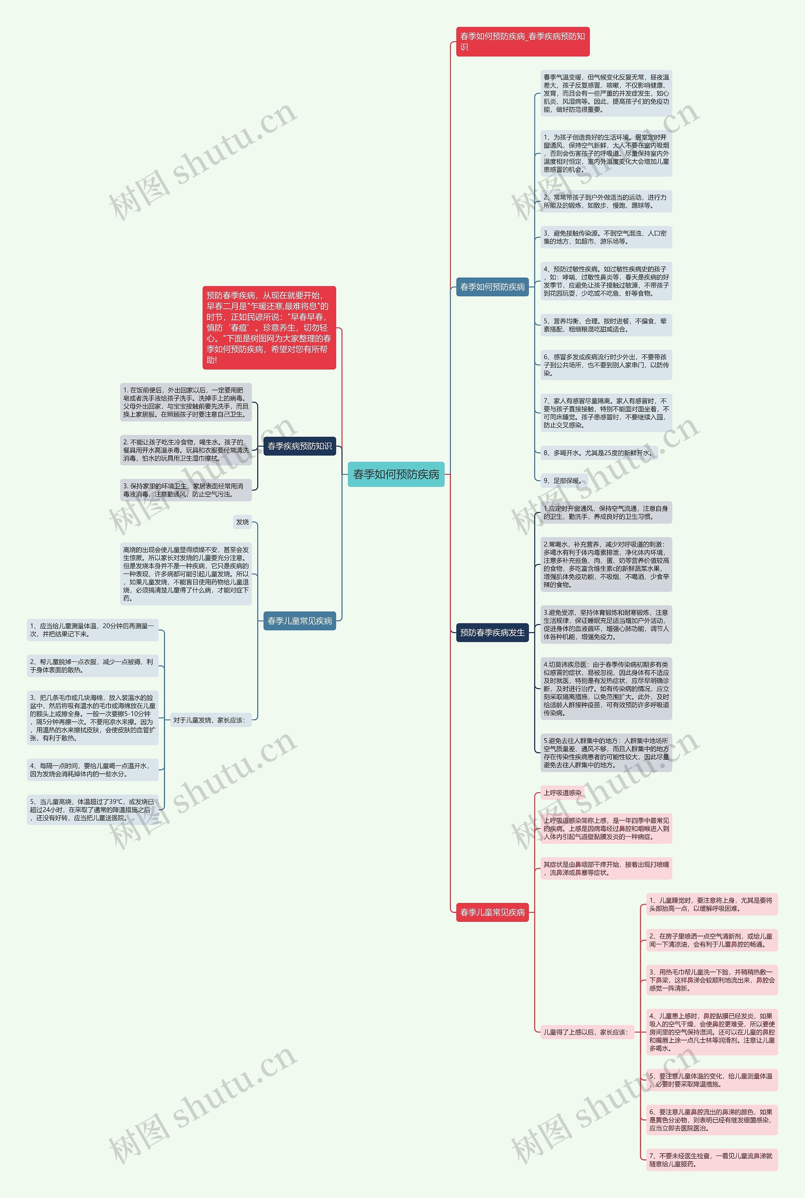 春季如何预防疾病思维导图