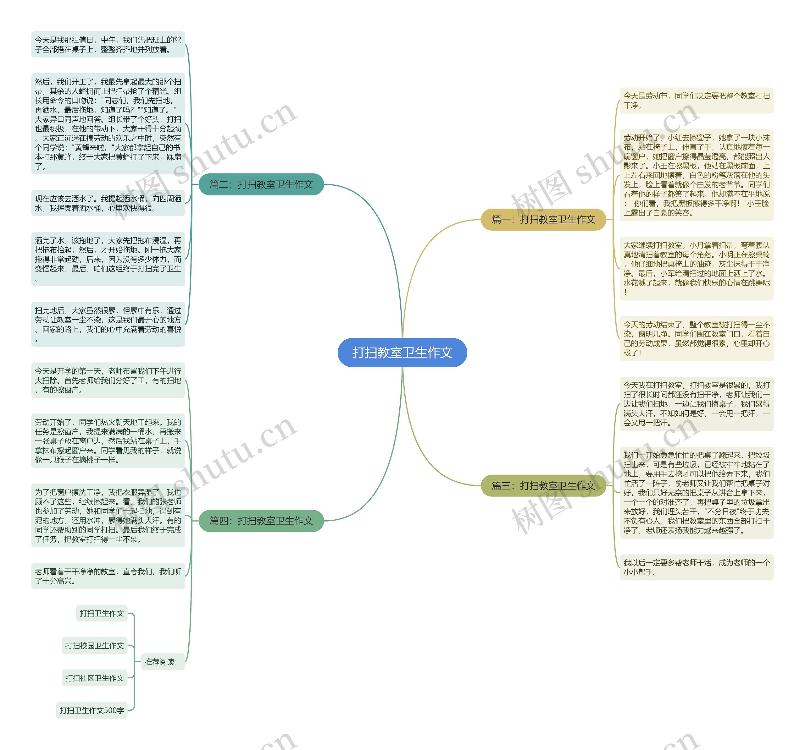 打扫教室卫生作文思维导图
