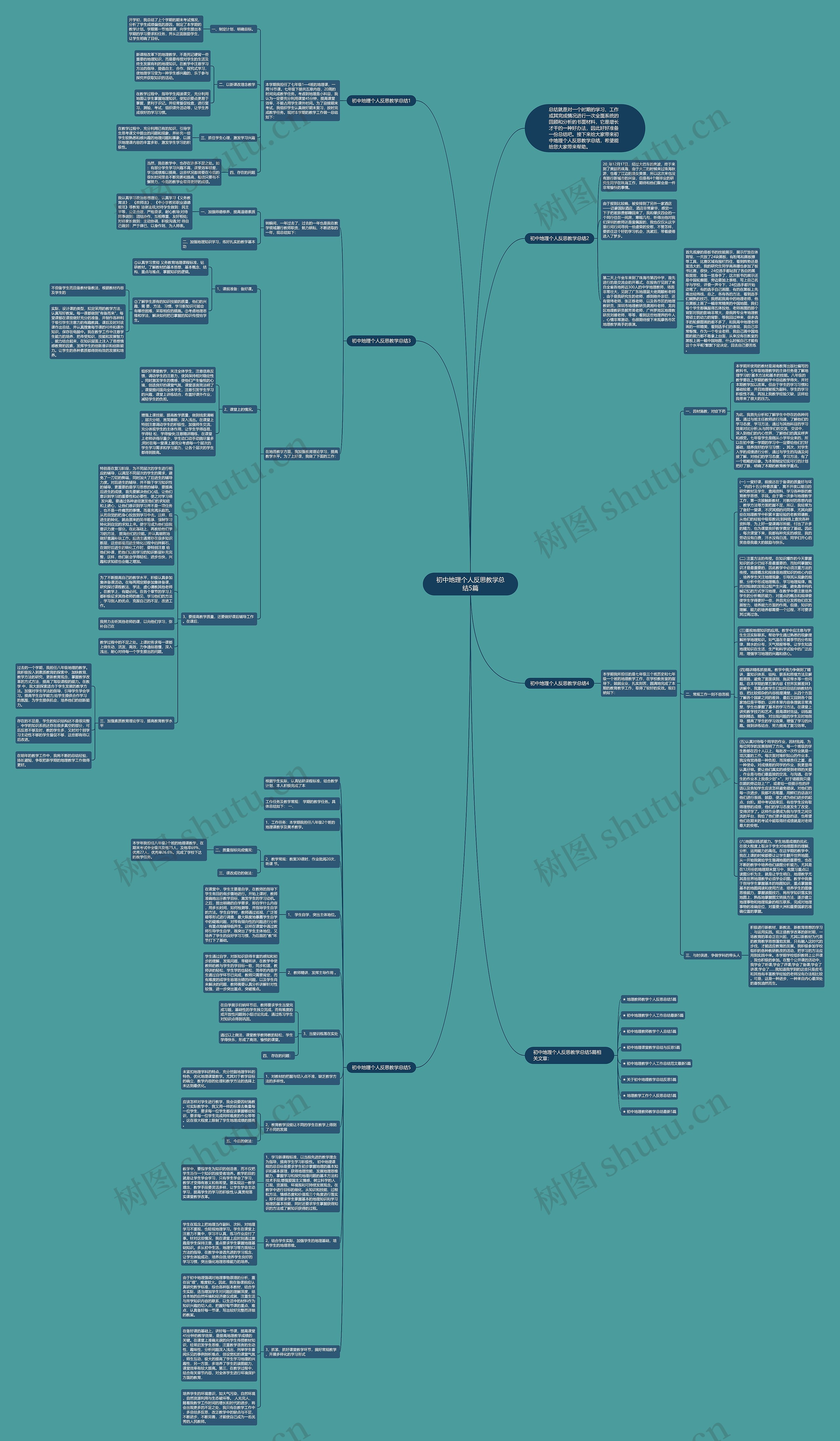初中地理个人反思教学总结5篇思维导图