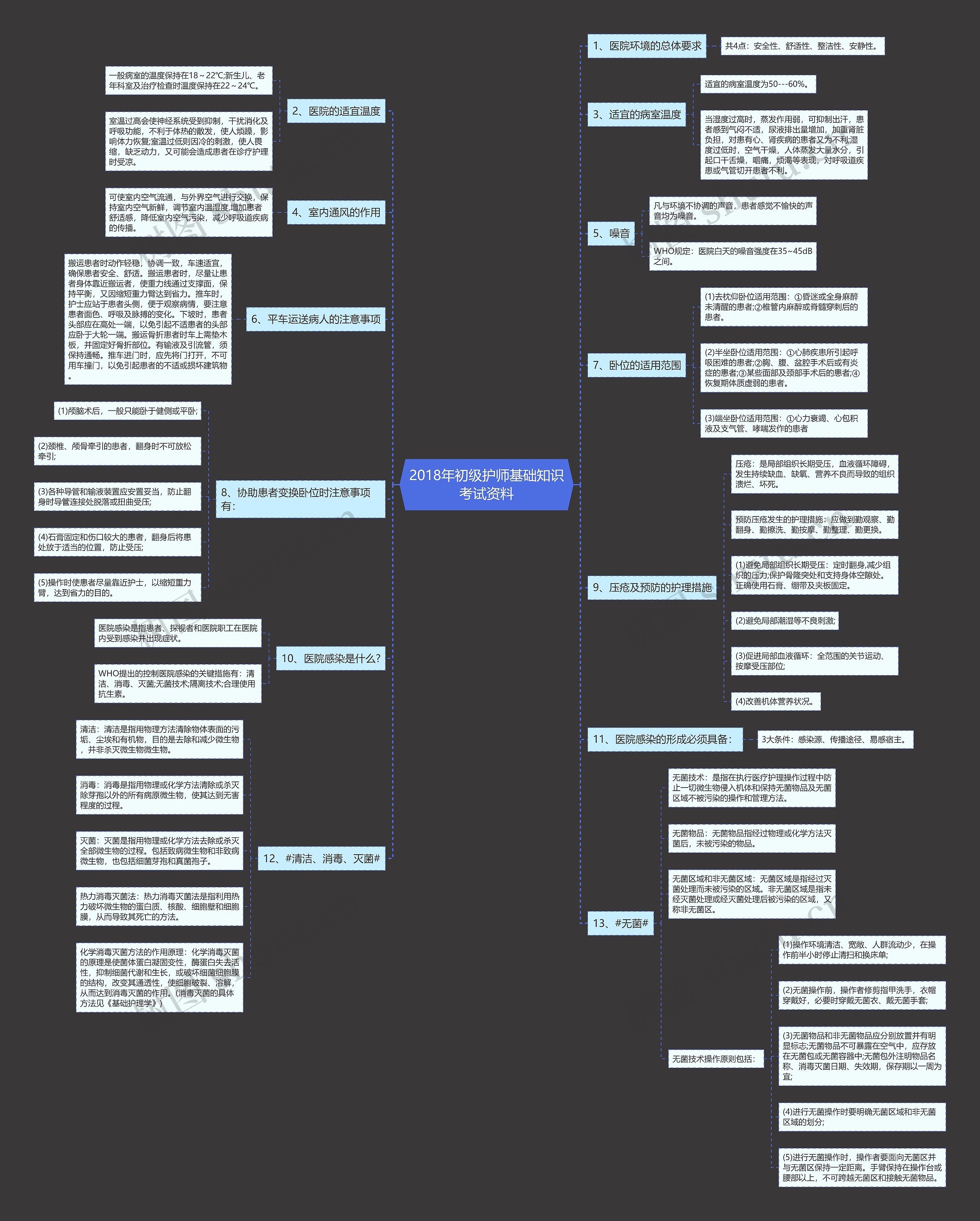 2018年初级护师基础知识考试资料 2018年初级护师基础知识考试资料